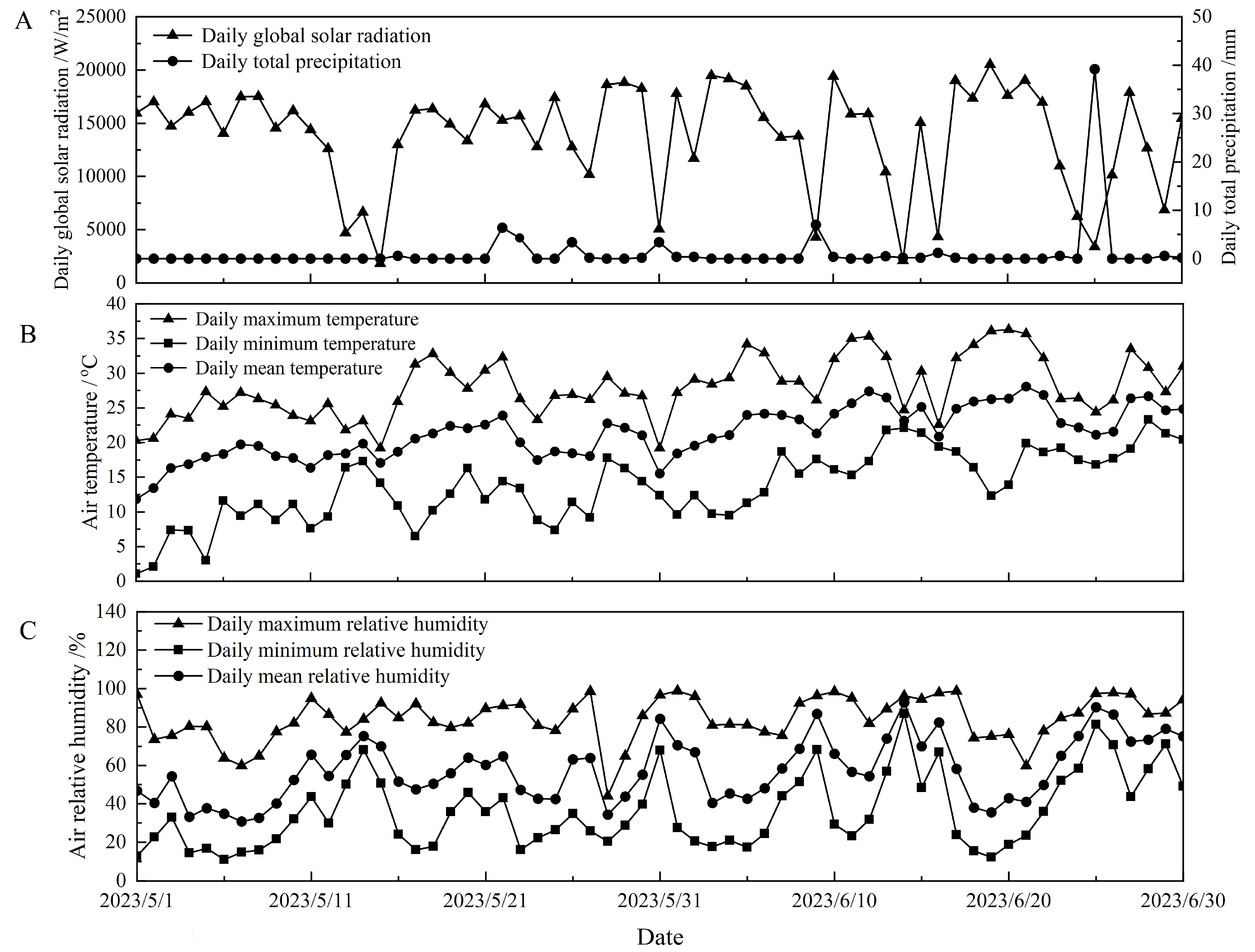 Plants 14 03784 g006 Plants 14 03784 g006