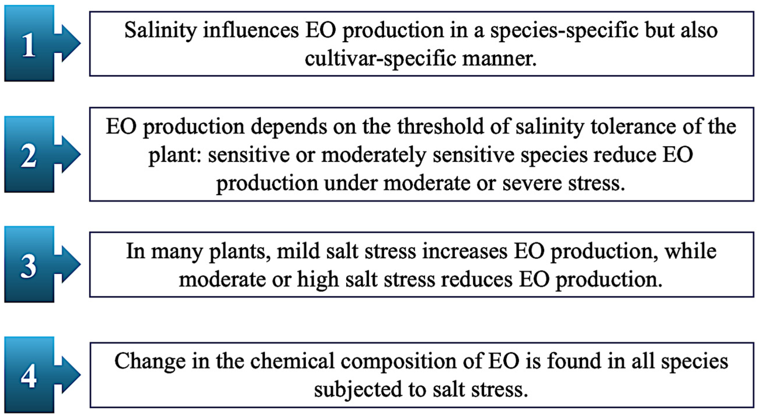 Plants 14 03789 g006 Plants 14 03789 g006