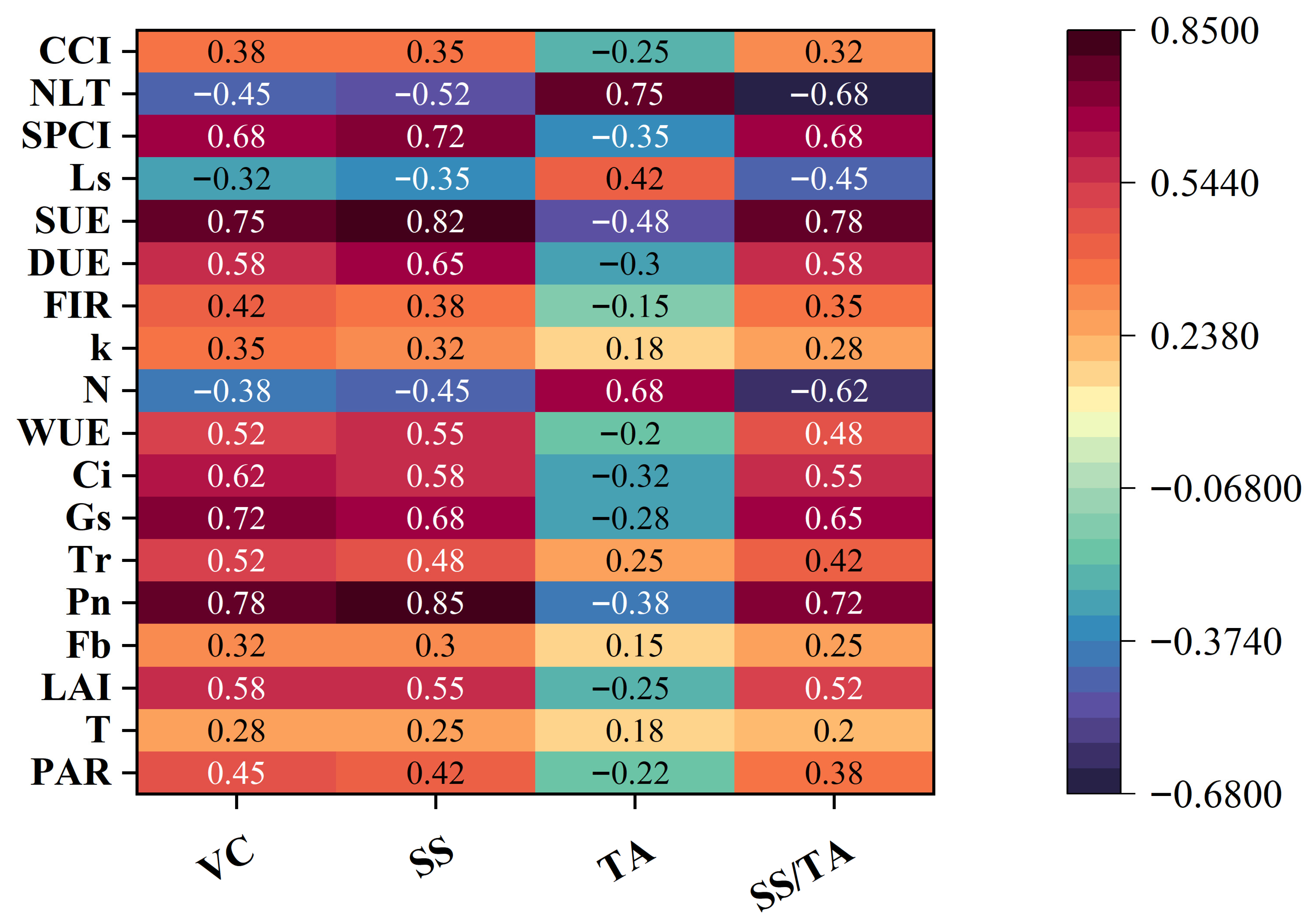 Plants 14 03795 g002