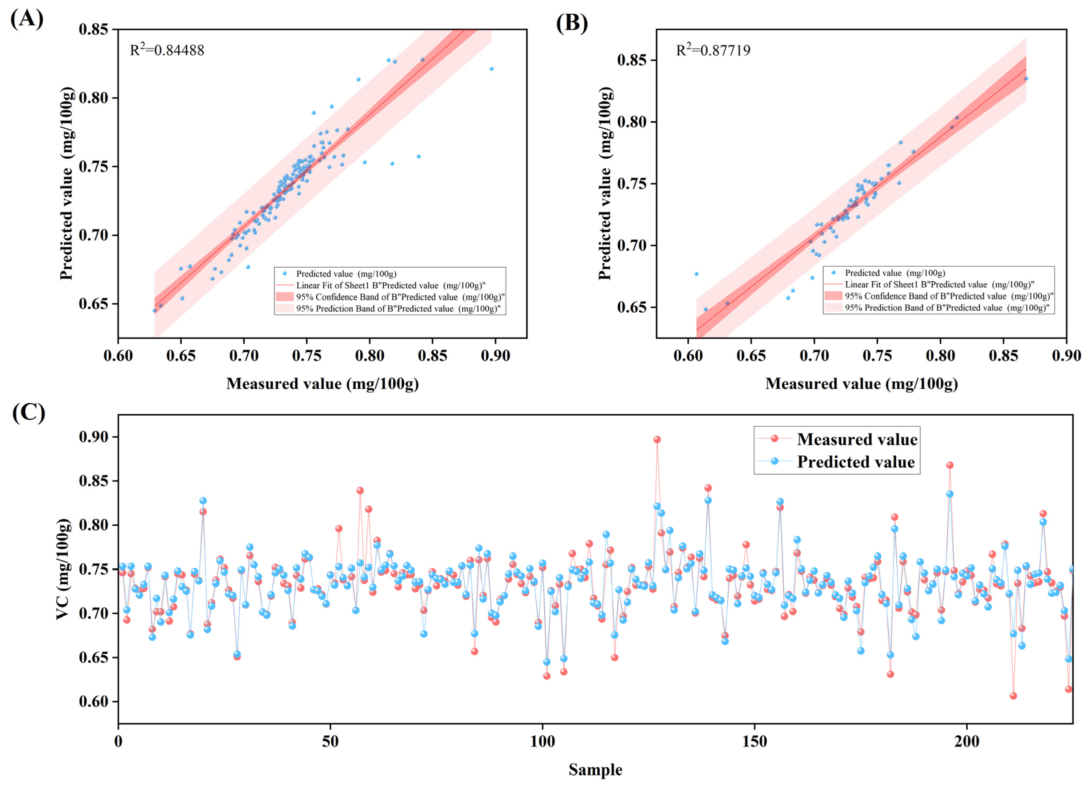 Plants 14 03795 g003