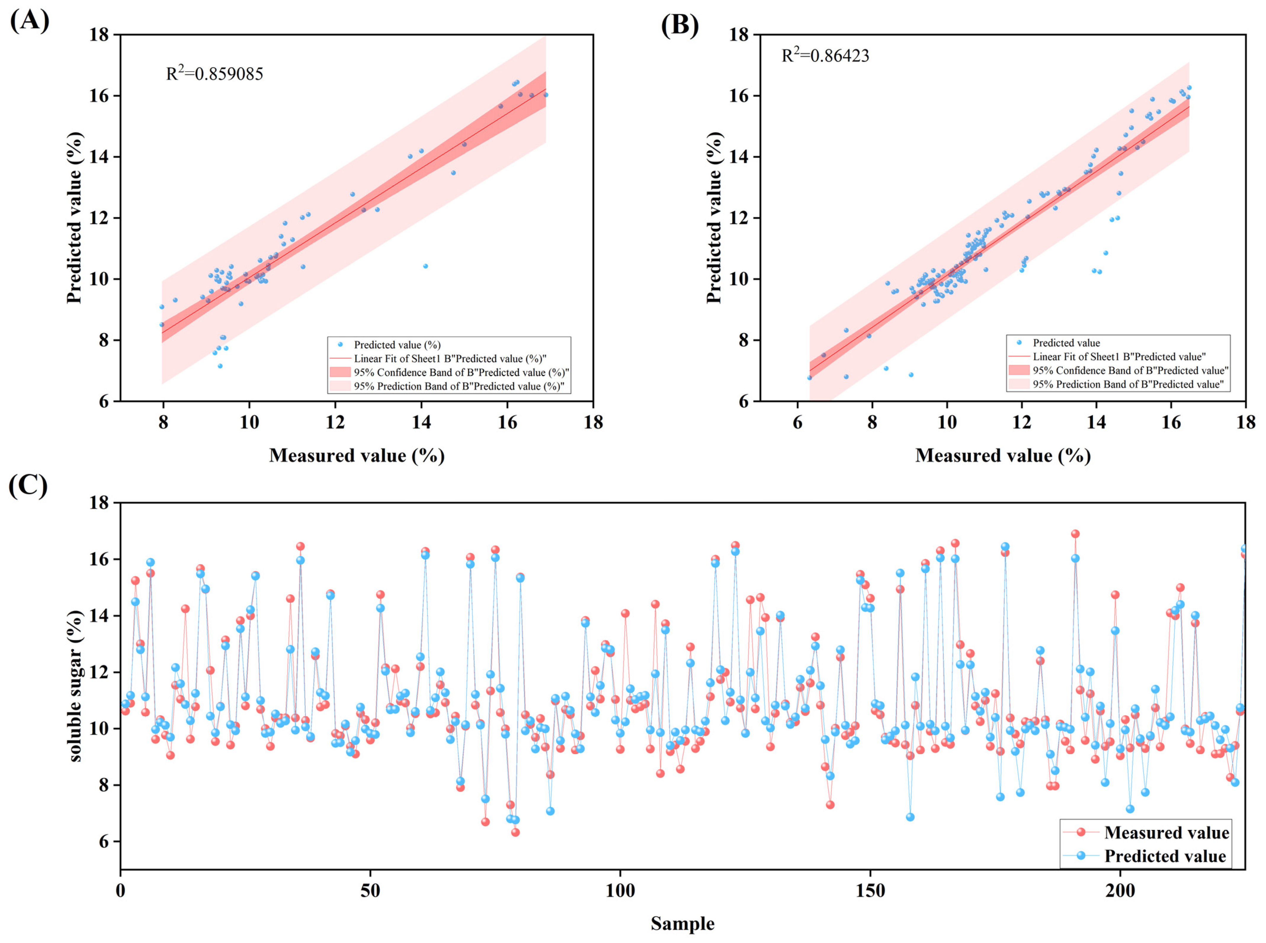 Plants 14 03795 g005