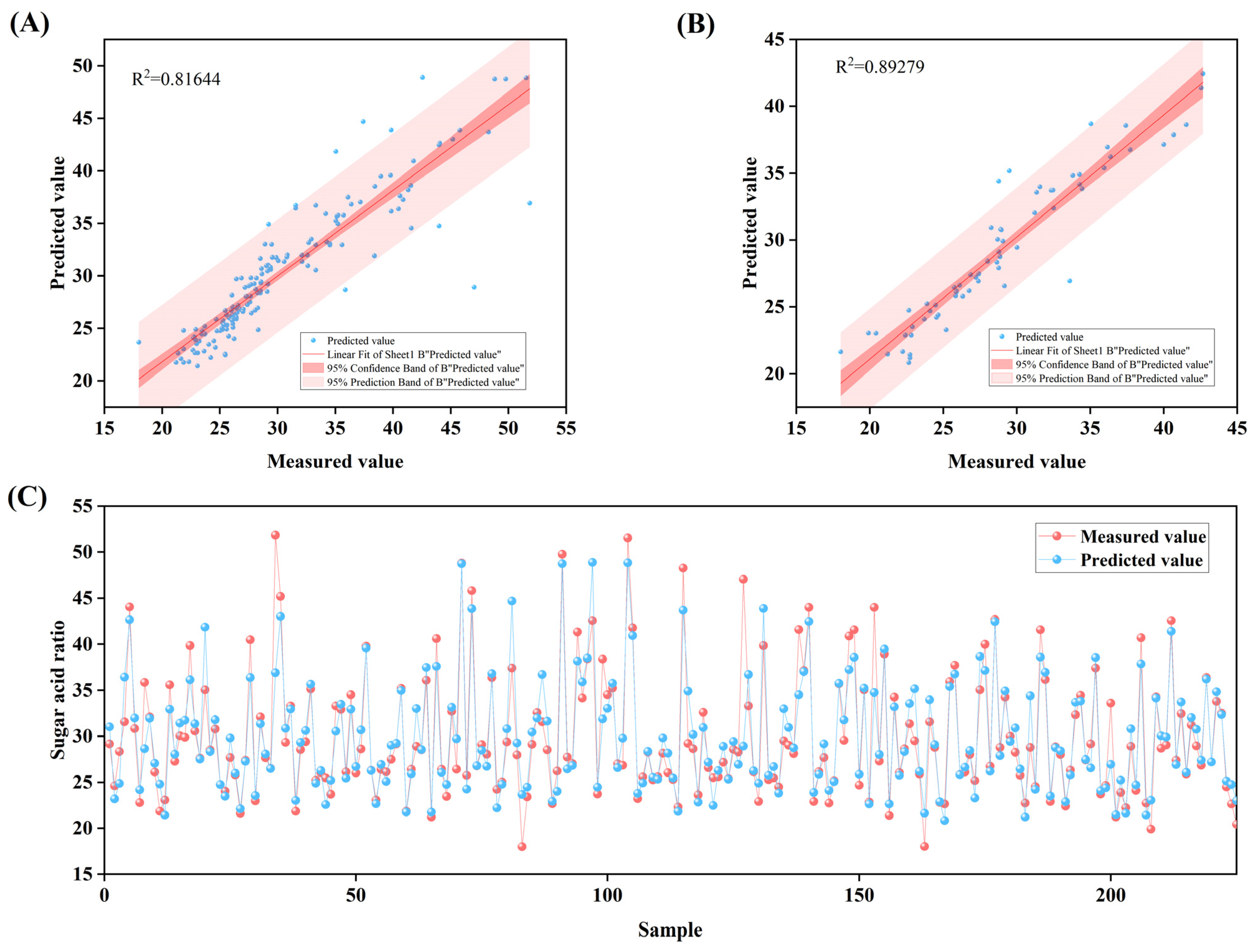 Plants 14 03795 g006