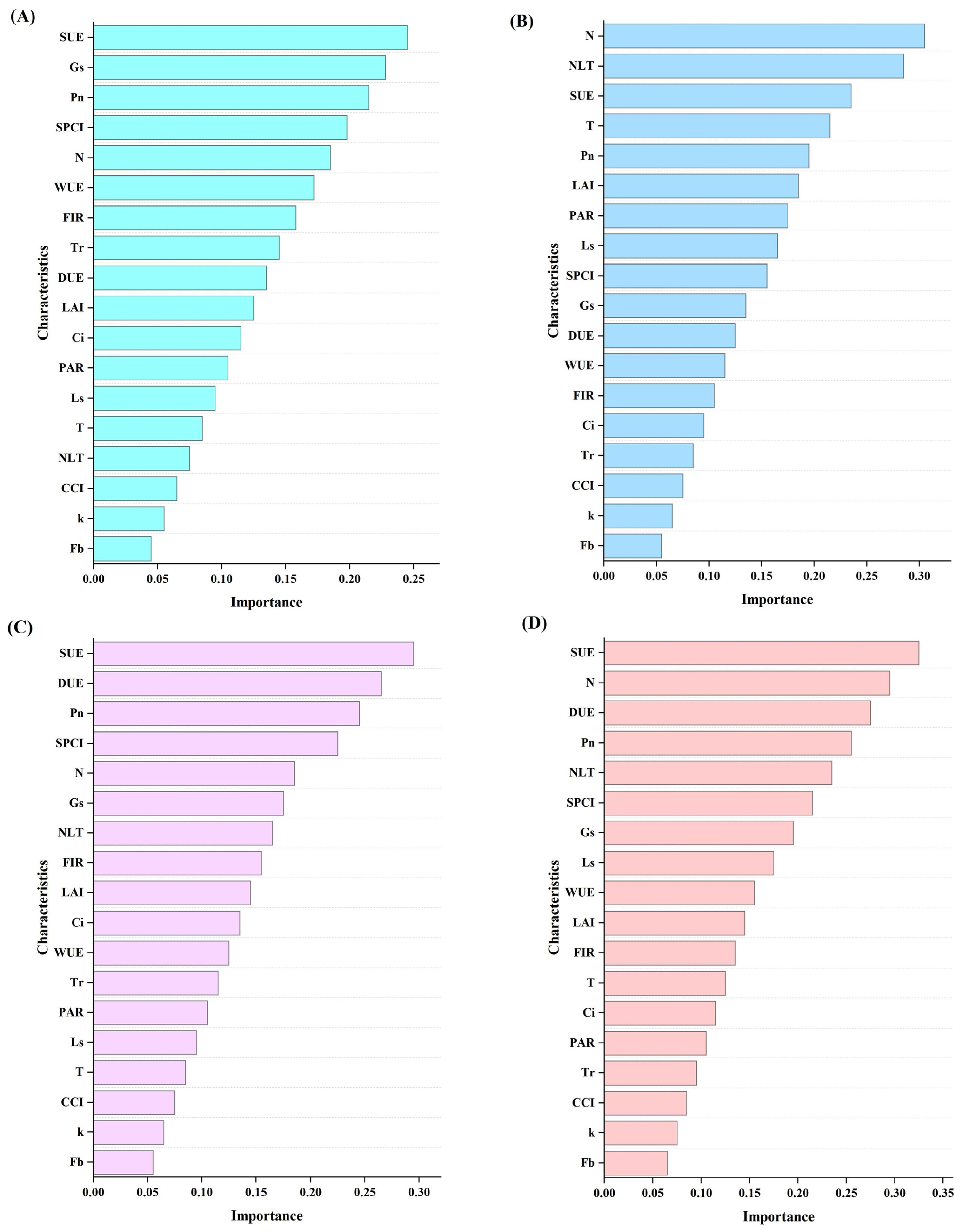 Plants 14 03795 g007