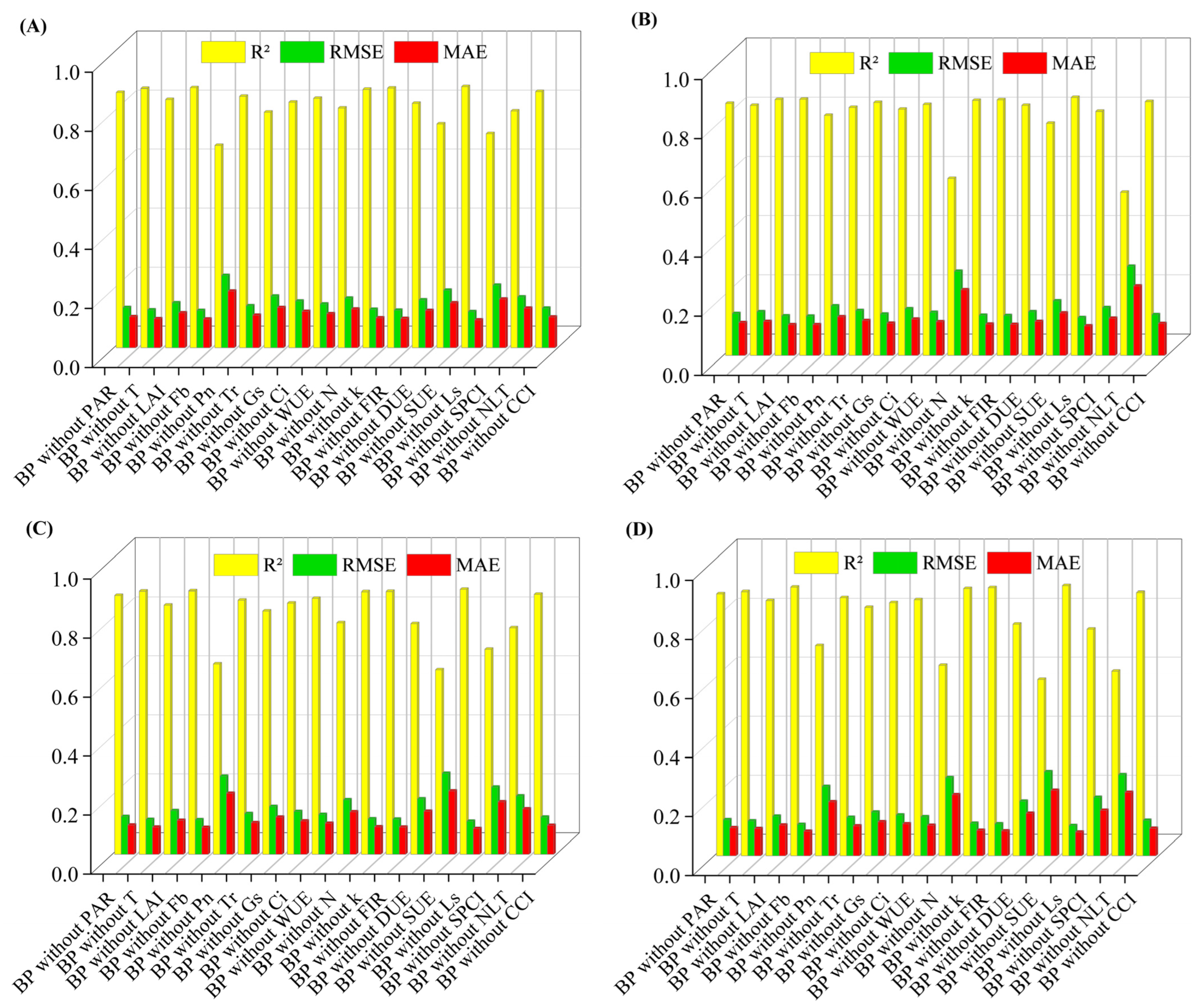 Plants 14 03795 g008