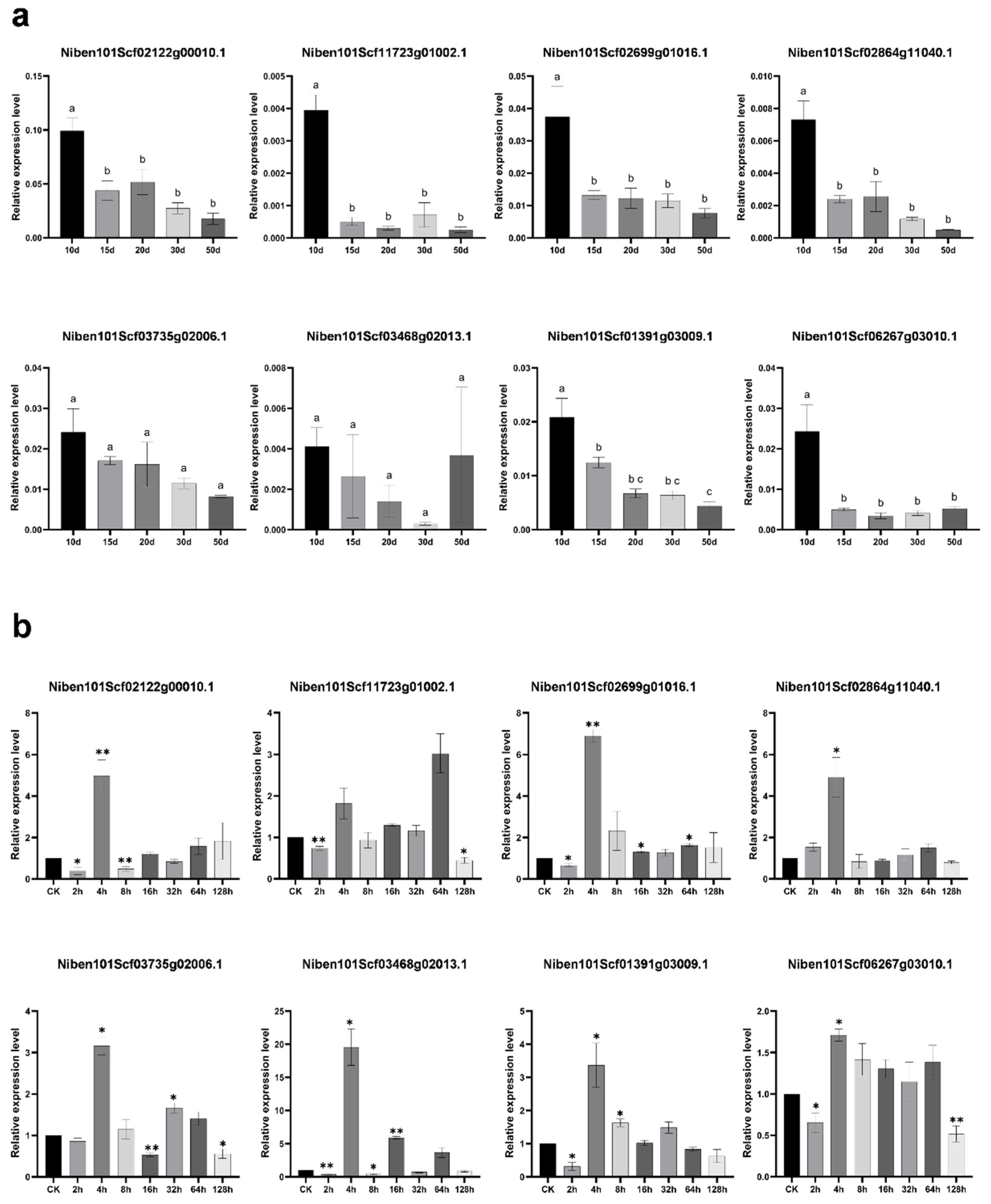 Plants 14 03796 g002 Plants 14 03796 g002