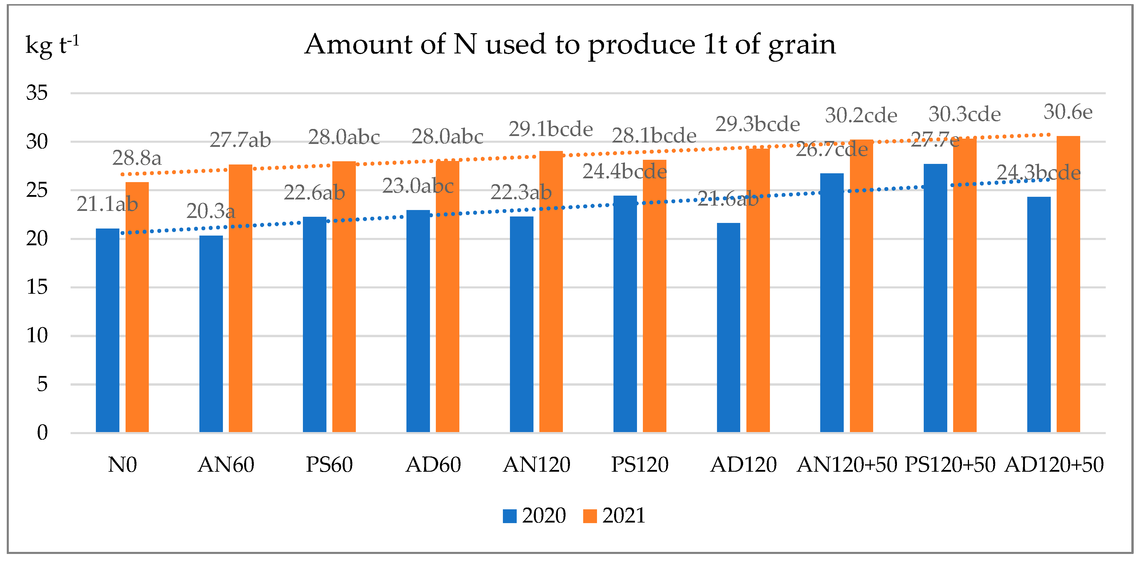 Plants 14 03799 g001 Plants 14 03799 g001