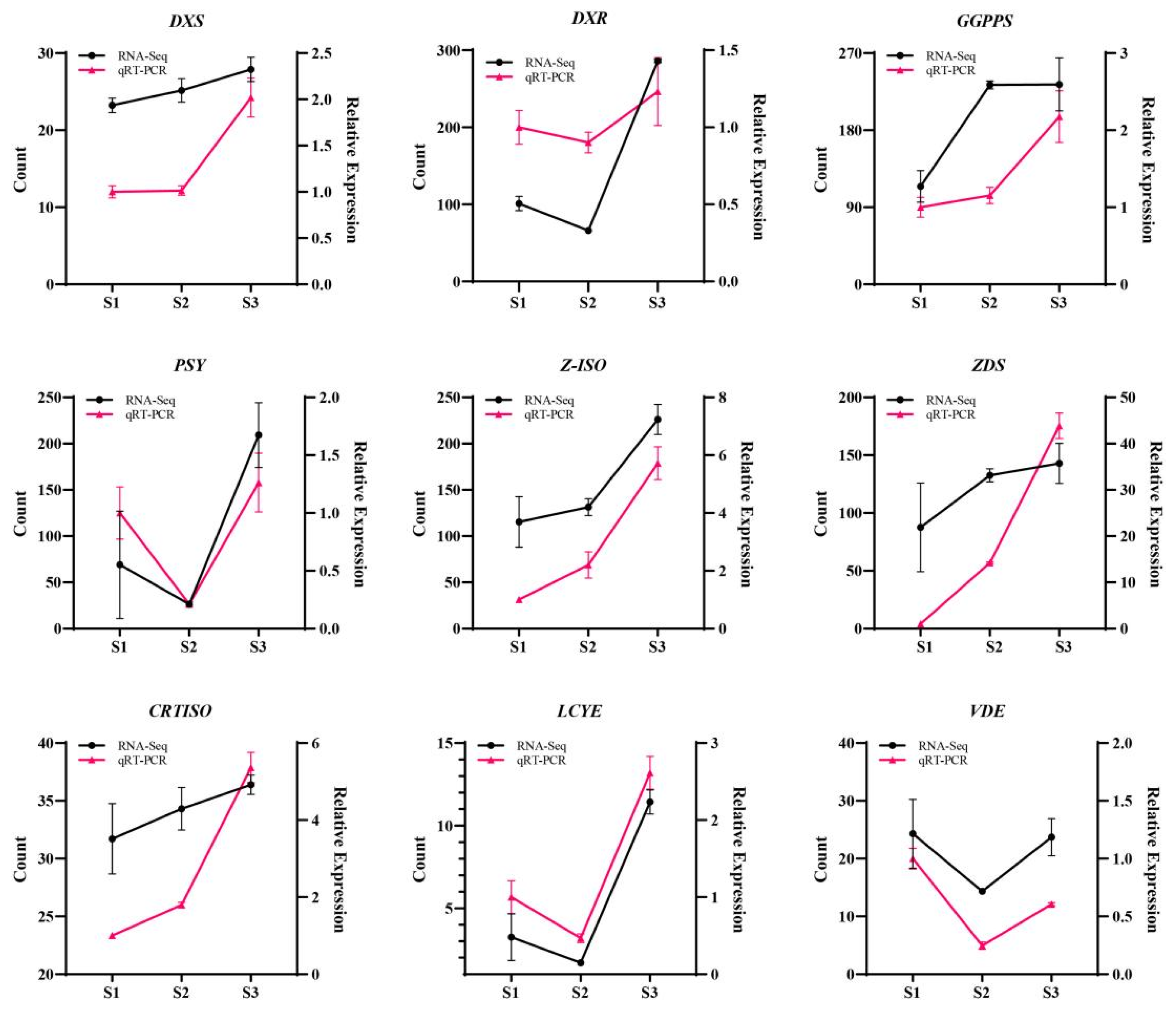Plants 14 03804 g003 Plants 14 03804 g003