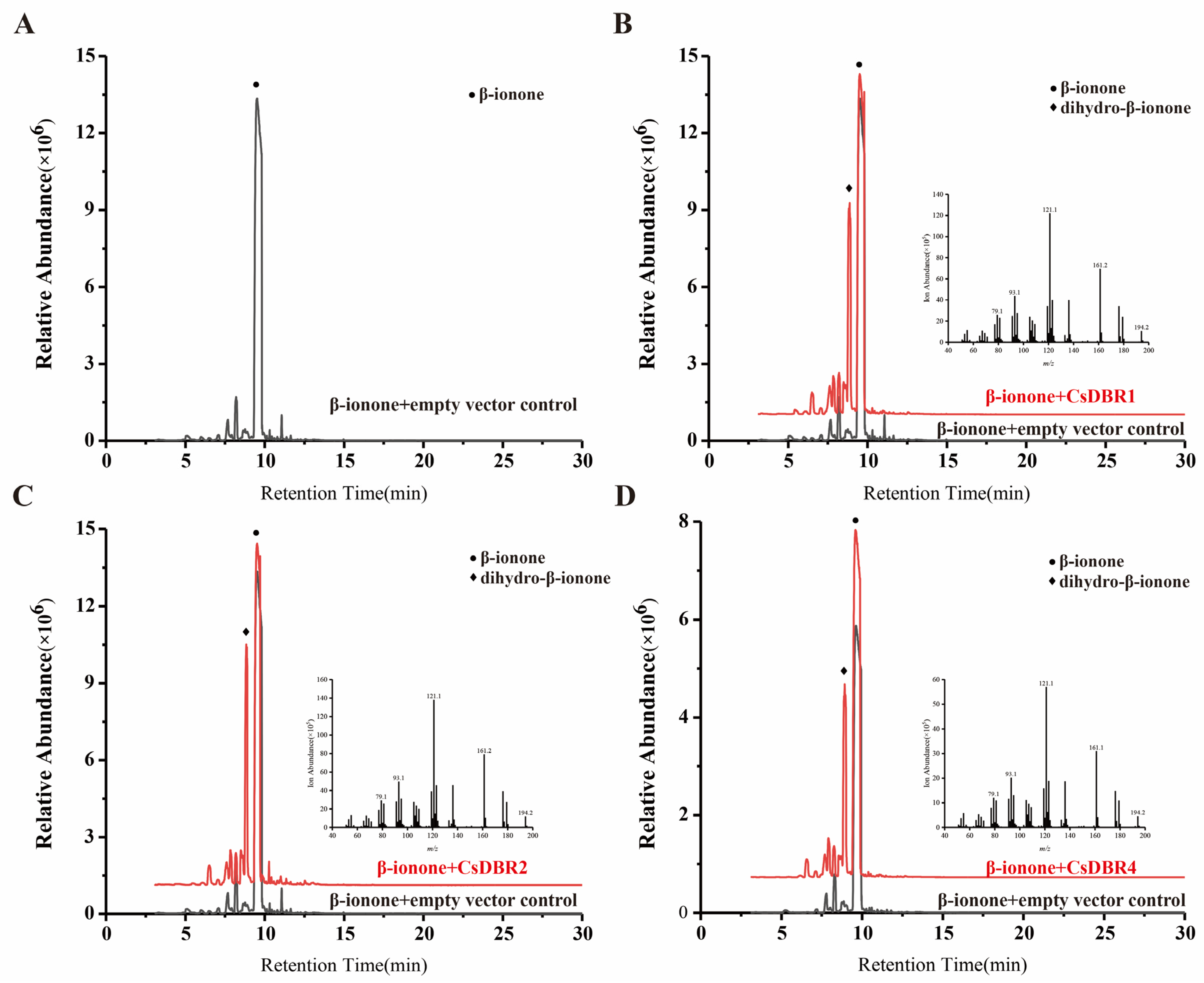 Plants 14 03804 g008 Plants 14 03804 g008