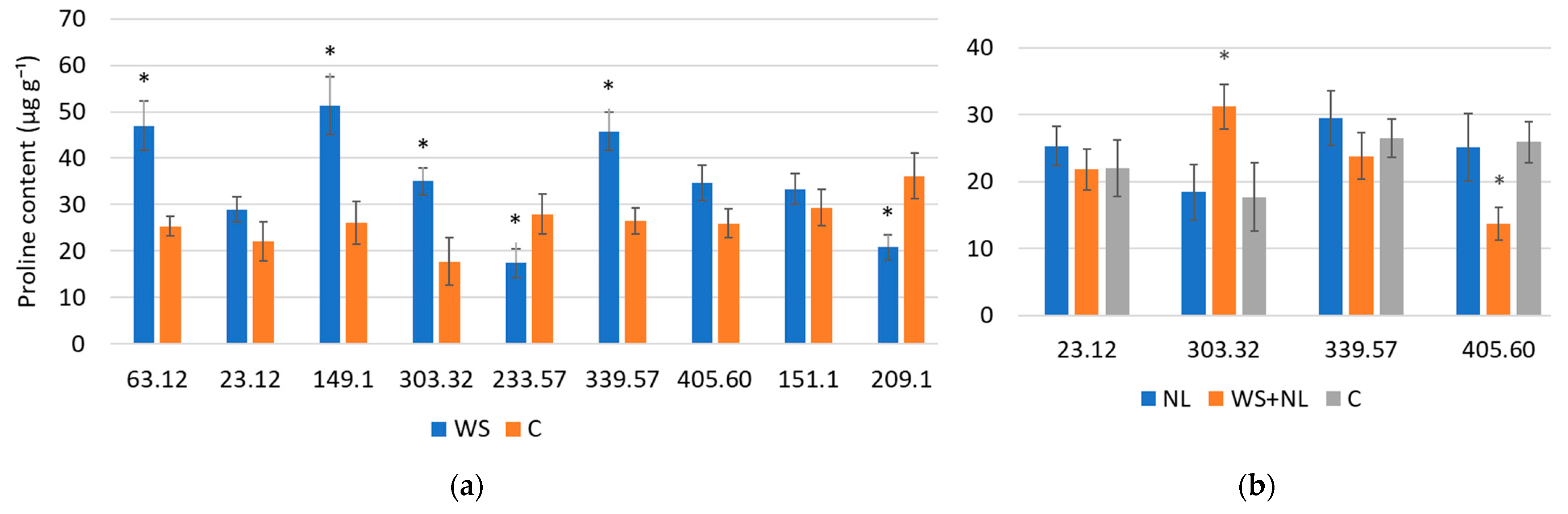 Plants 14 03814 g003 Plants 14 03814 g003