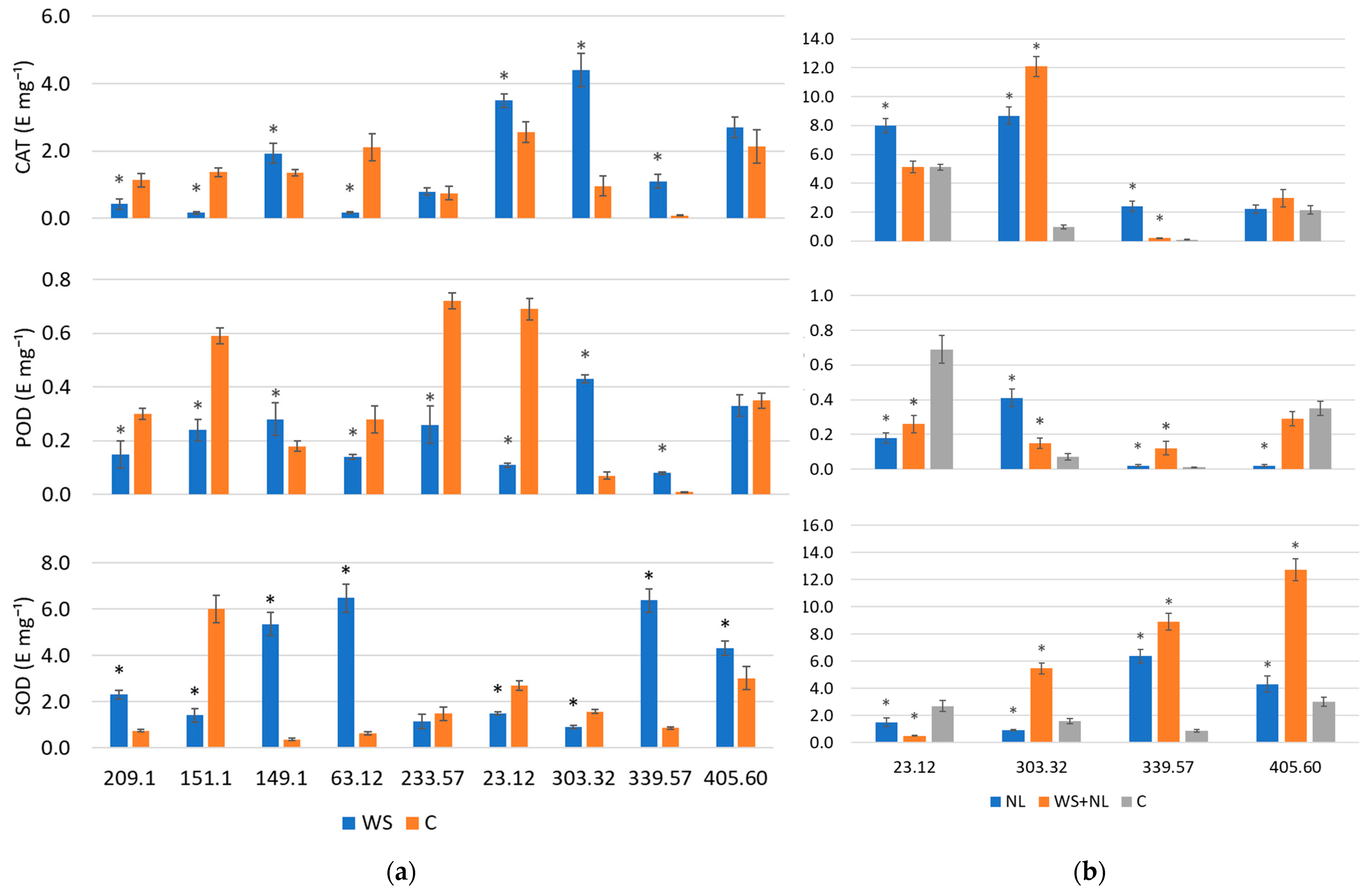 Plants 14 03814 g004 Plants 14 03814 g004