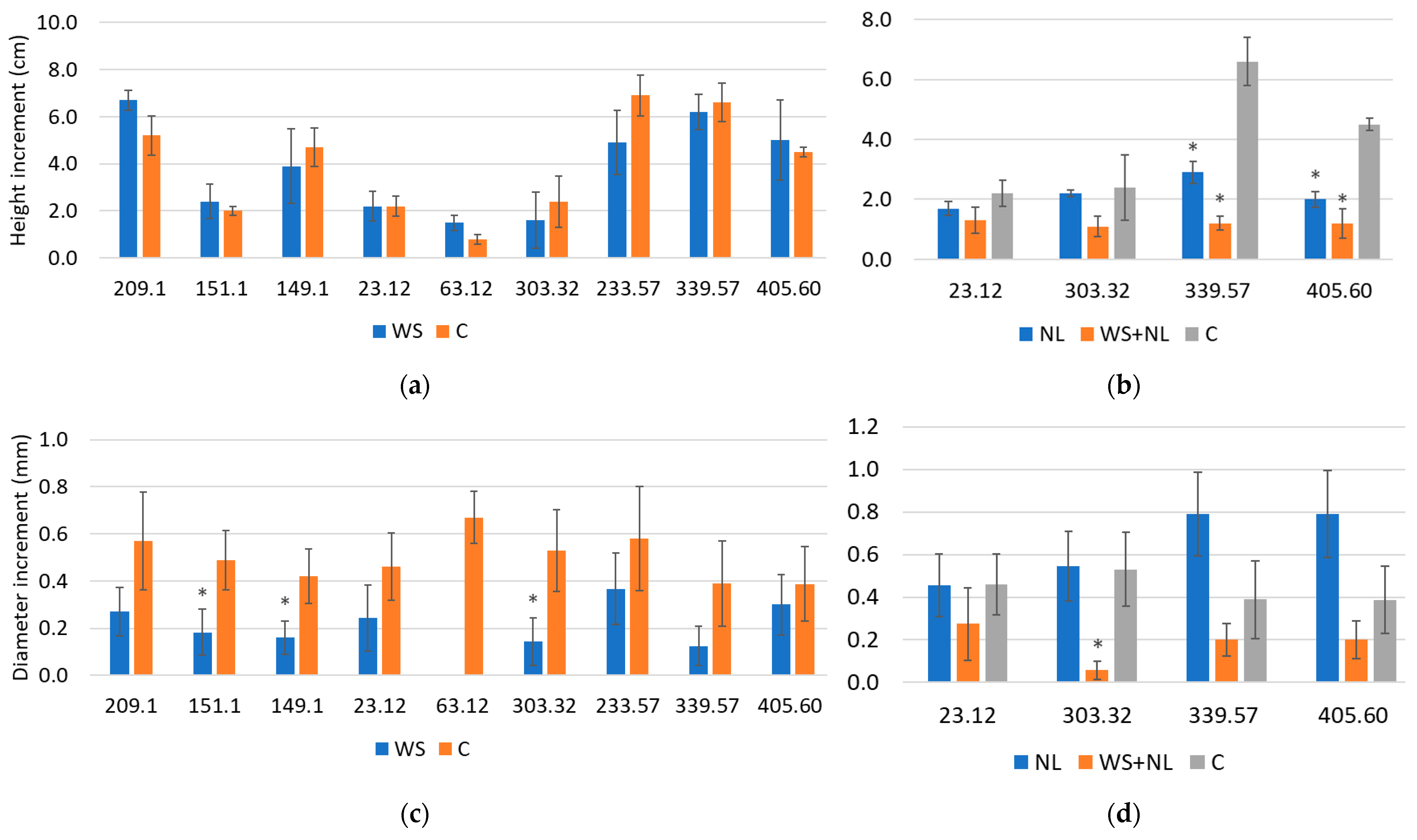 Plants 14 03814 g005 Plants 14 03814 g005