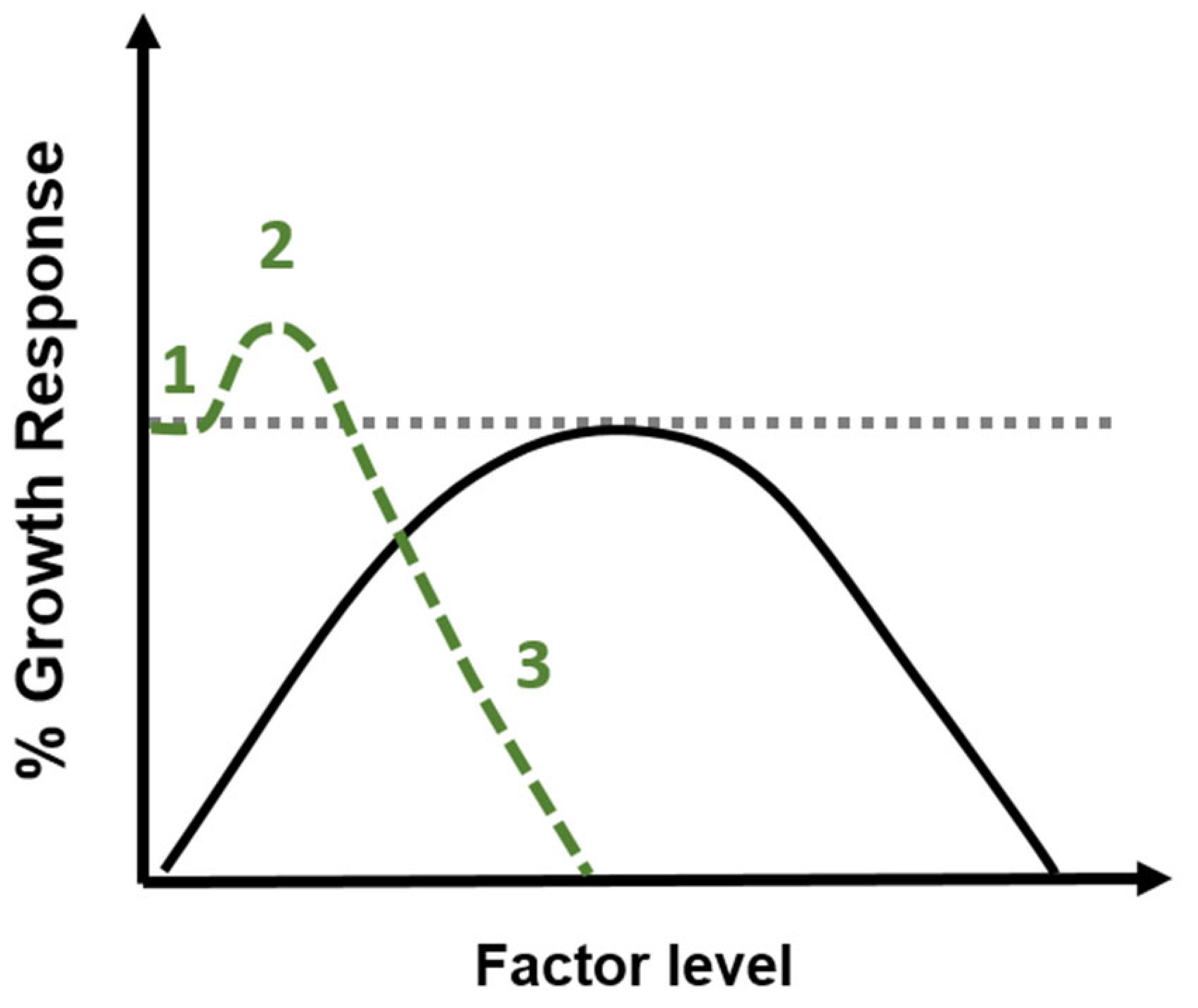 Plants 14 03815 g002 Plants 14 03815 g002