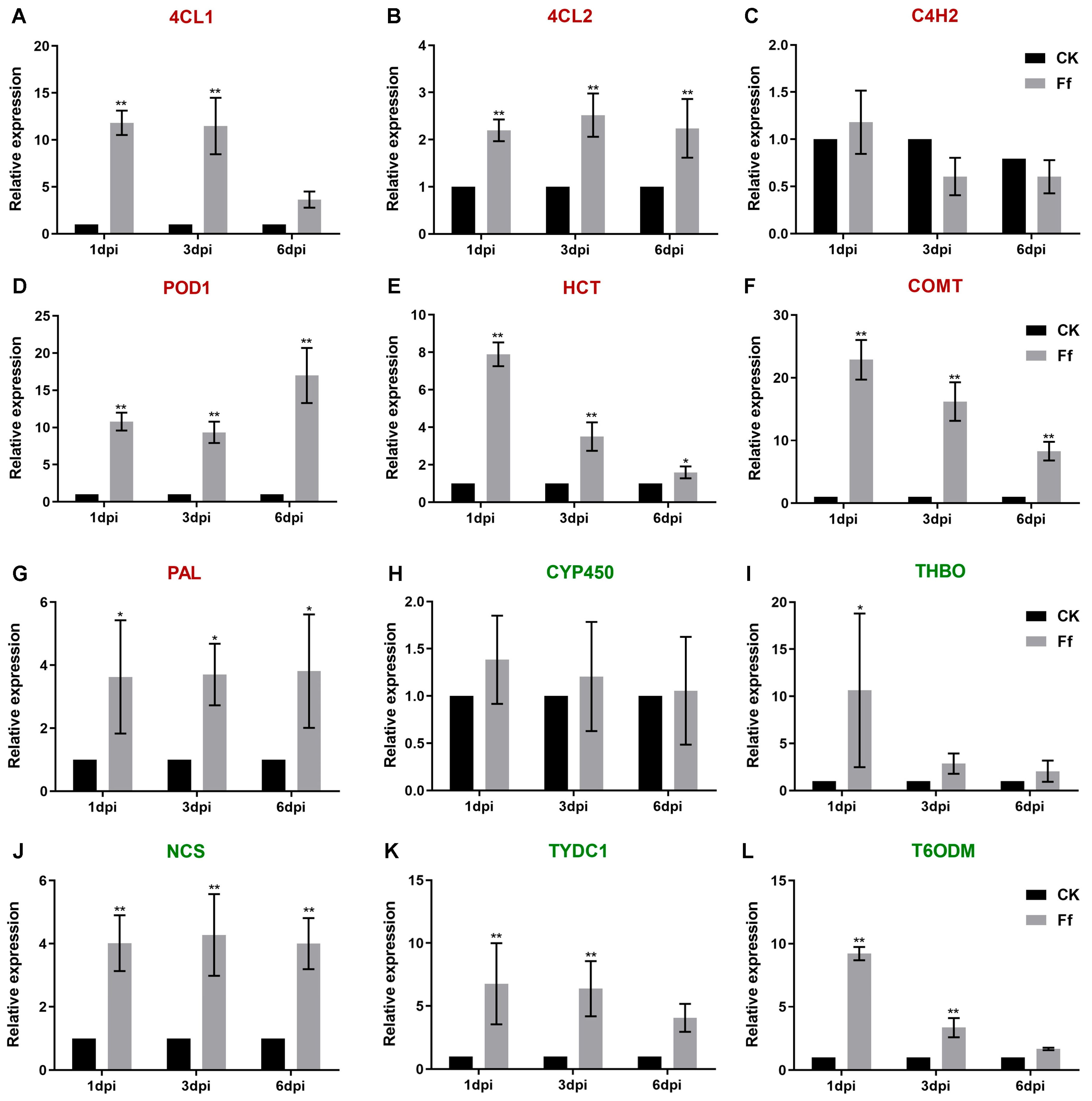 Plants 14 03820 g009