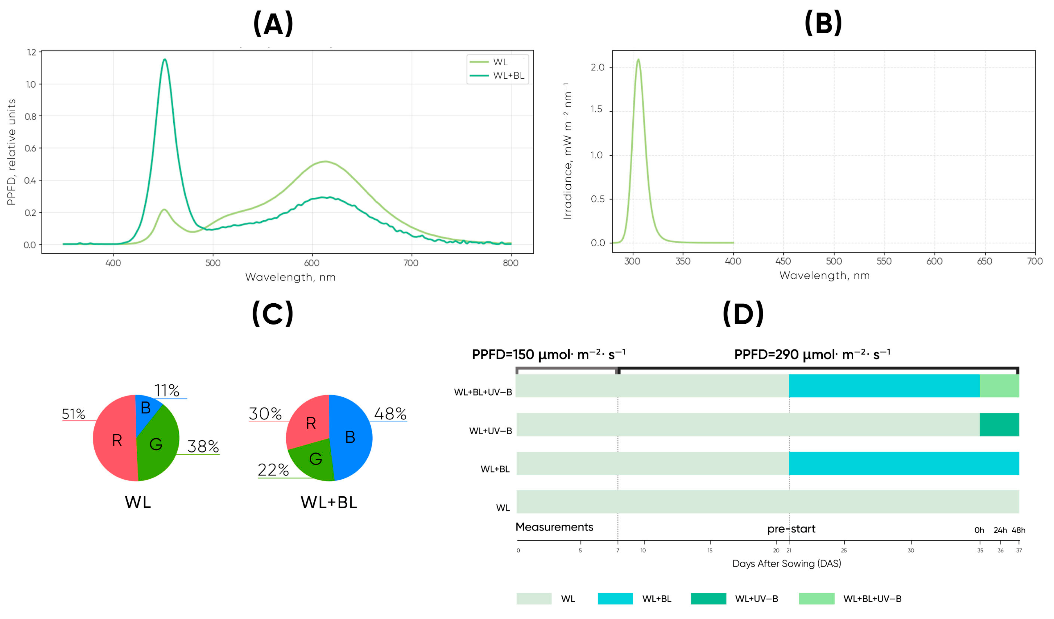 Plants 14 03821 g003