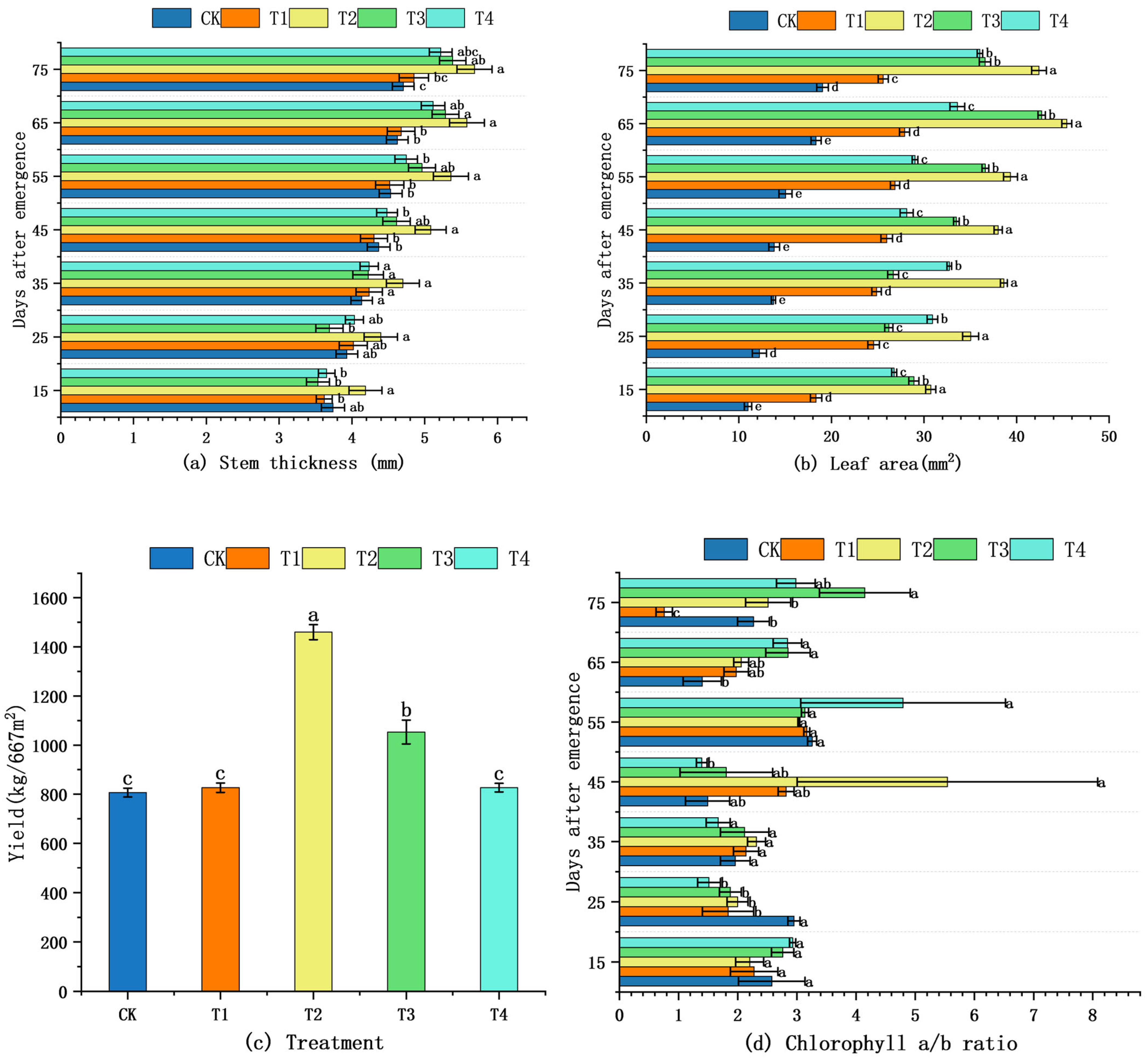 Plants 14 03824 g001 Plants 14 03824 g001