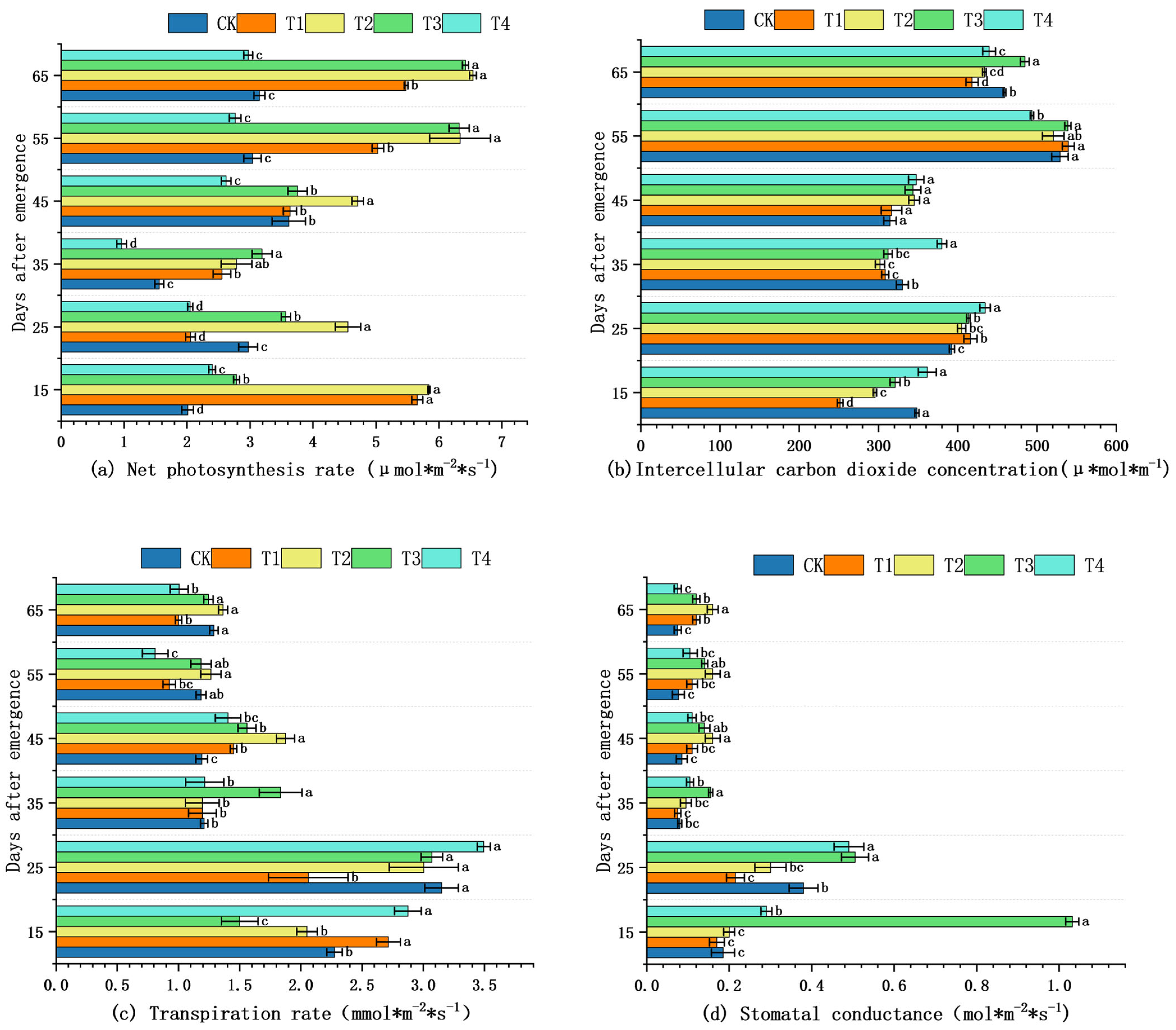 Plants 14 03824 g002 Plants 14 03824 g002