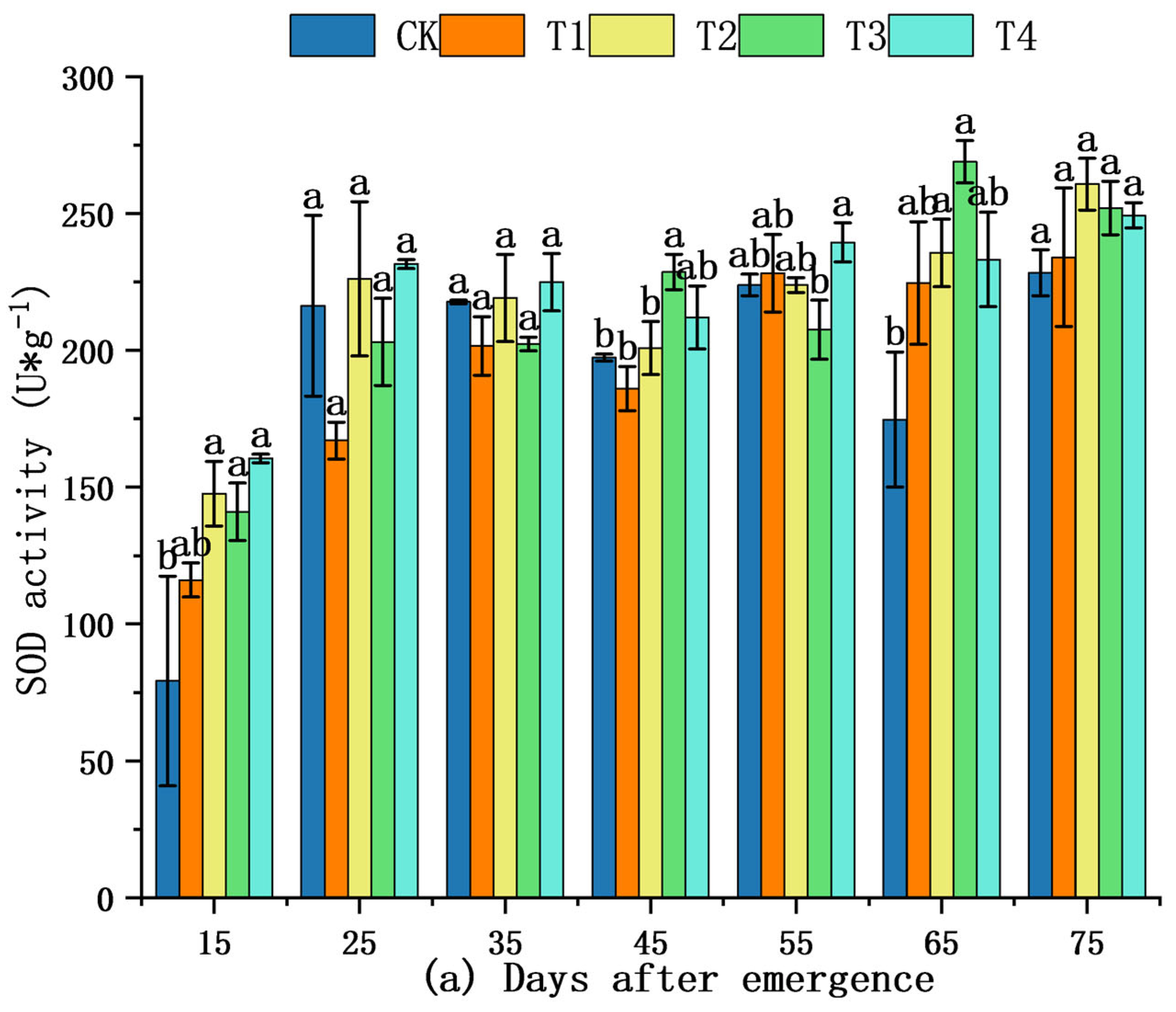 Plants 14 03824 g004a Plants 14 03824 g004a