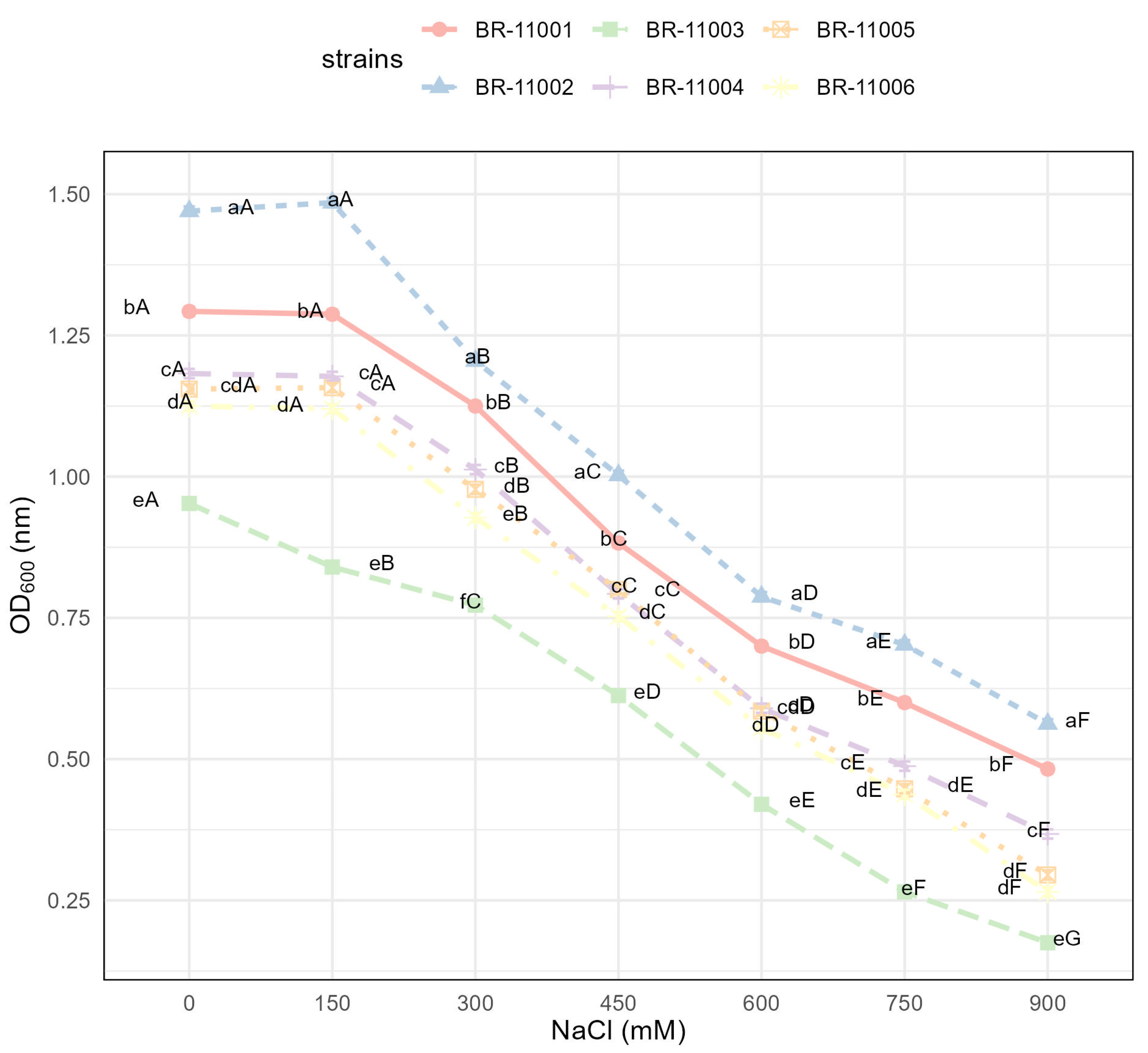 Plants 14 03829 g001 Plants 14 03829 g001