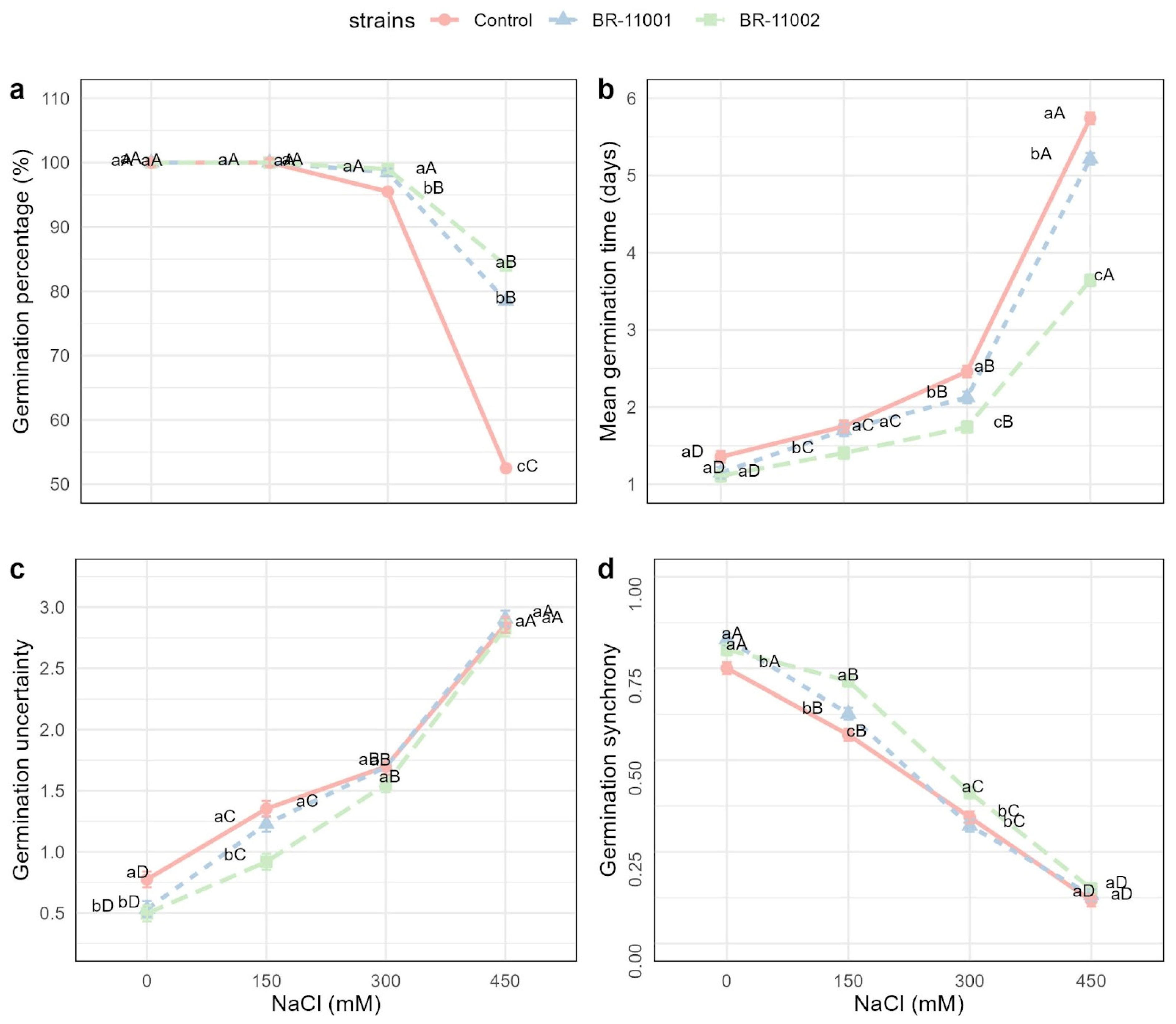 Plants 14 03829 g003 Plants 14 03829 g003