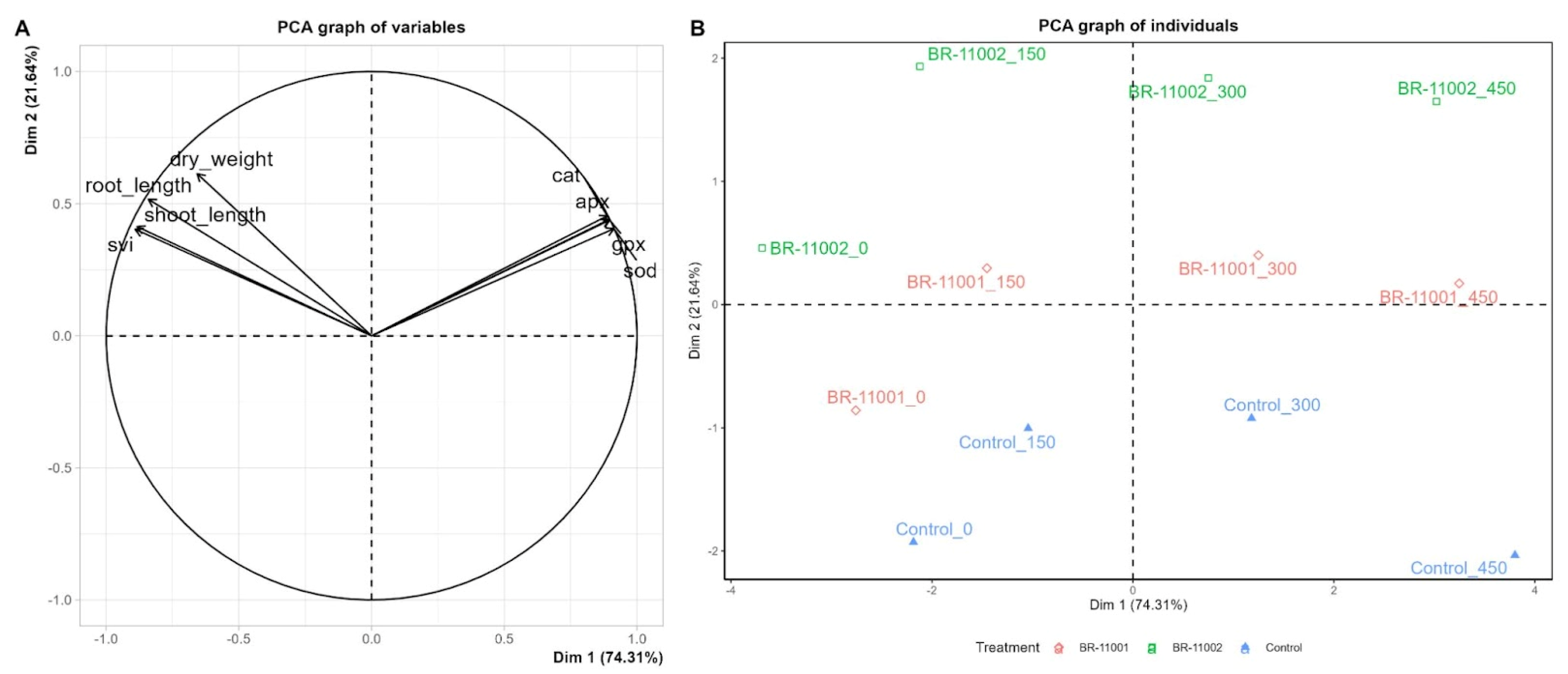 Plants 14 03829 g006 Plants 14 03829 g006