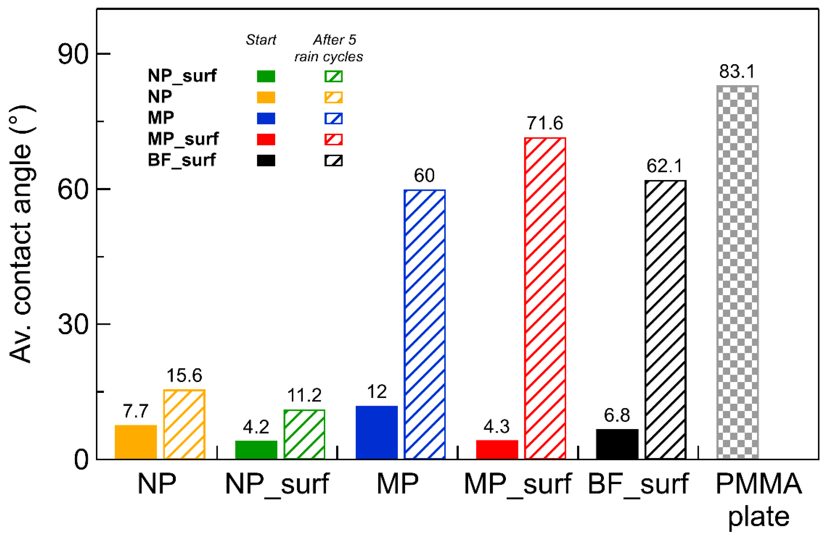 Plants 14 03838 g002