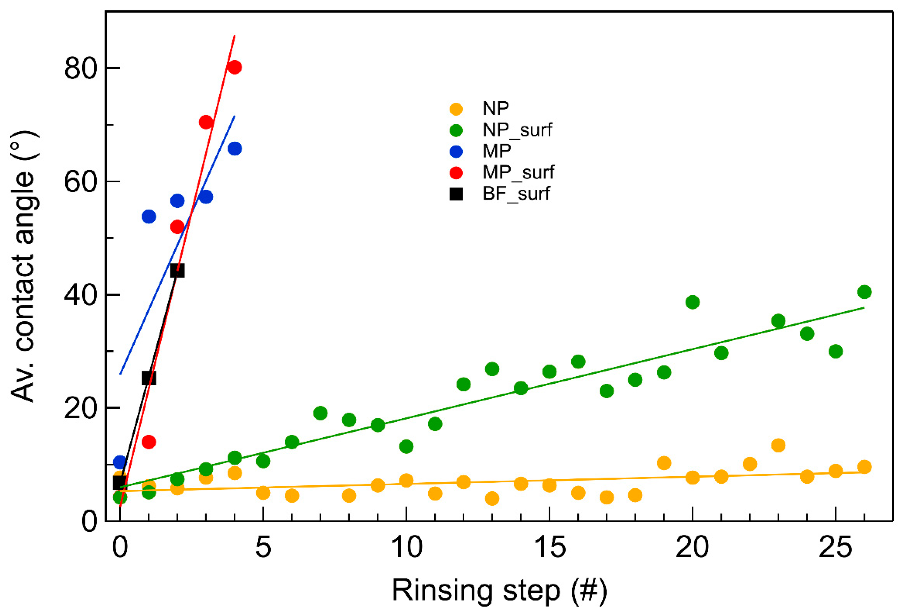 Plants 14 03838 g003