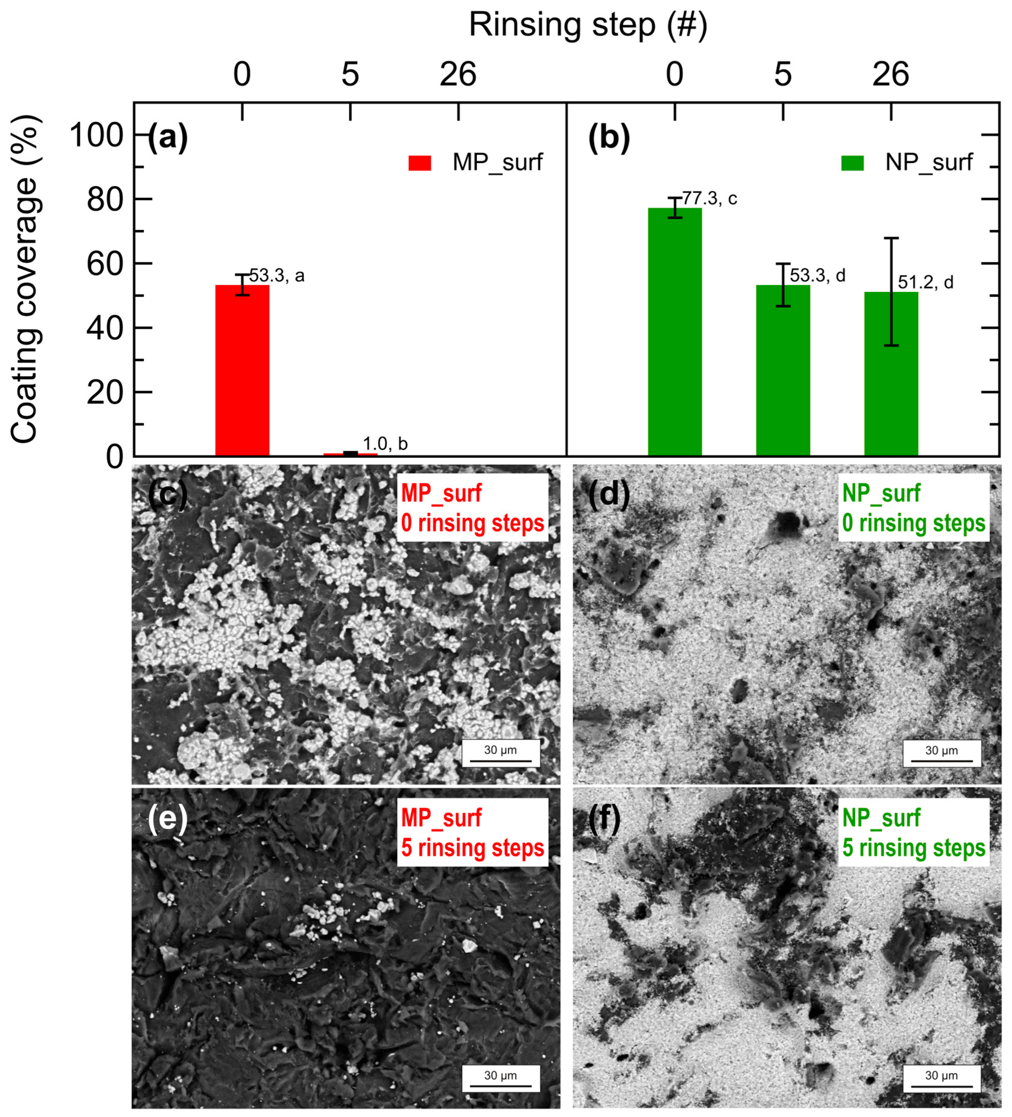 Plants 14 03838 g004