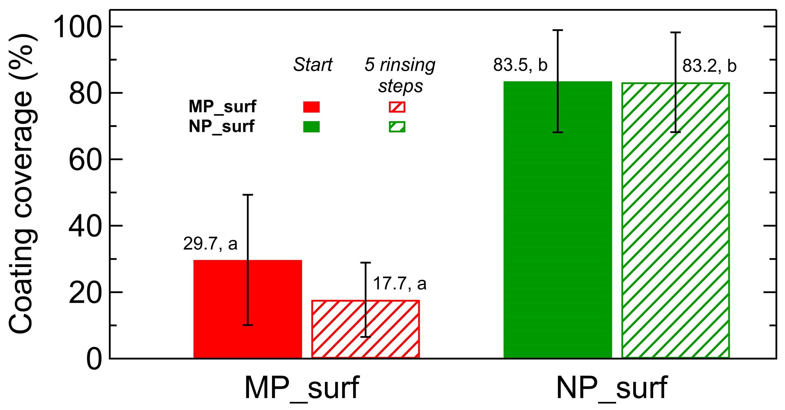 Plants 14 03838 g005