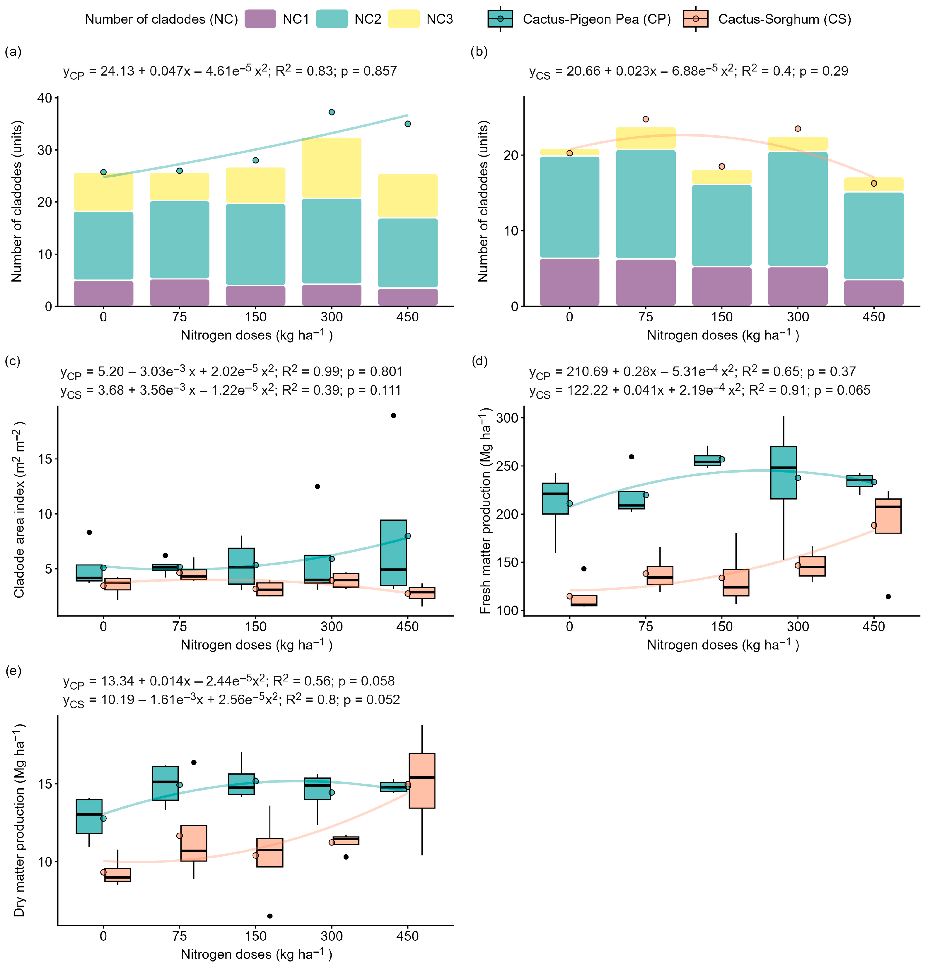 Plants 14 03841 g001