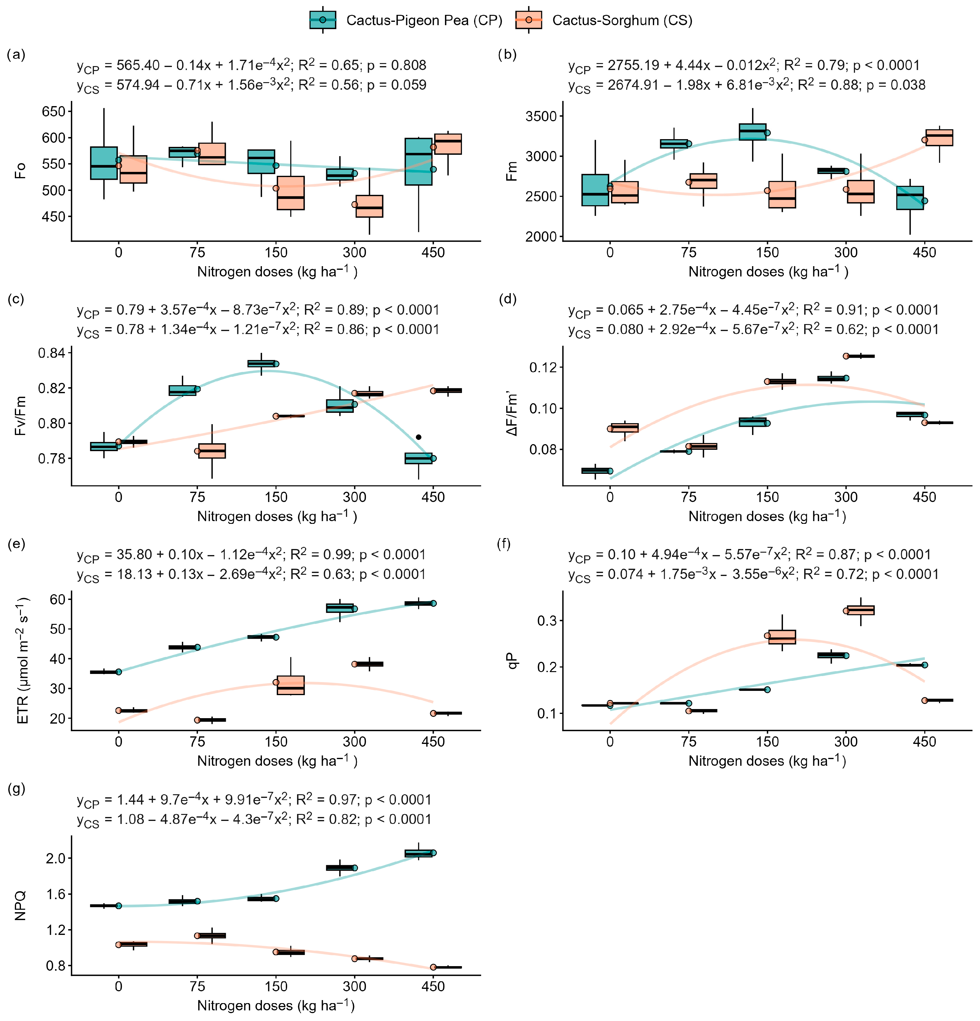 Plants 14 03841 g002