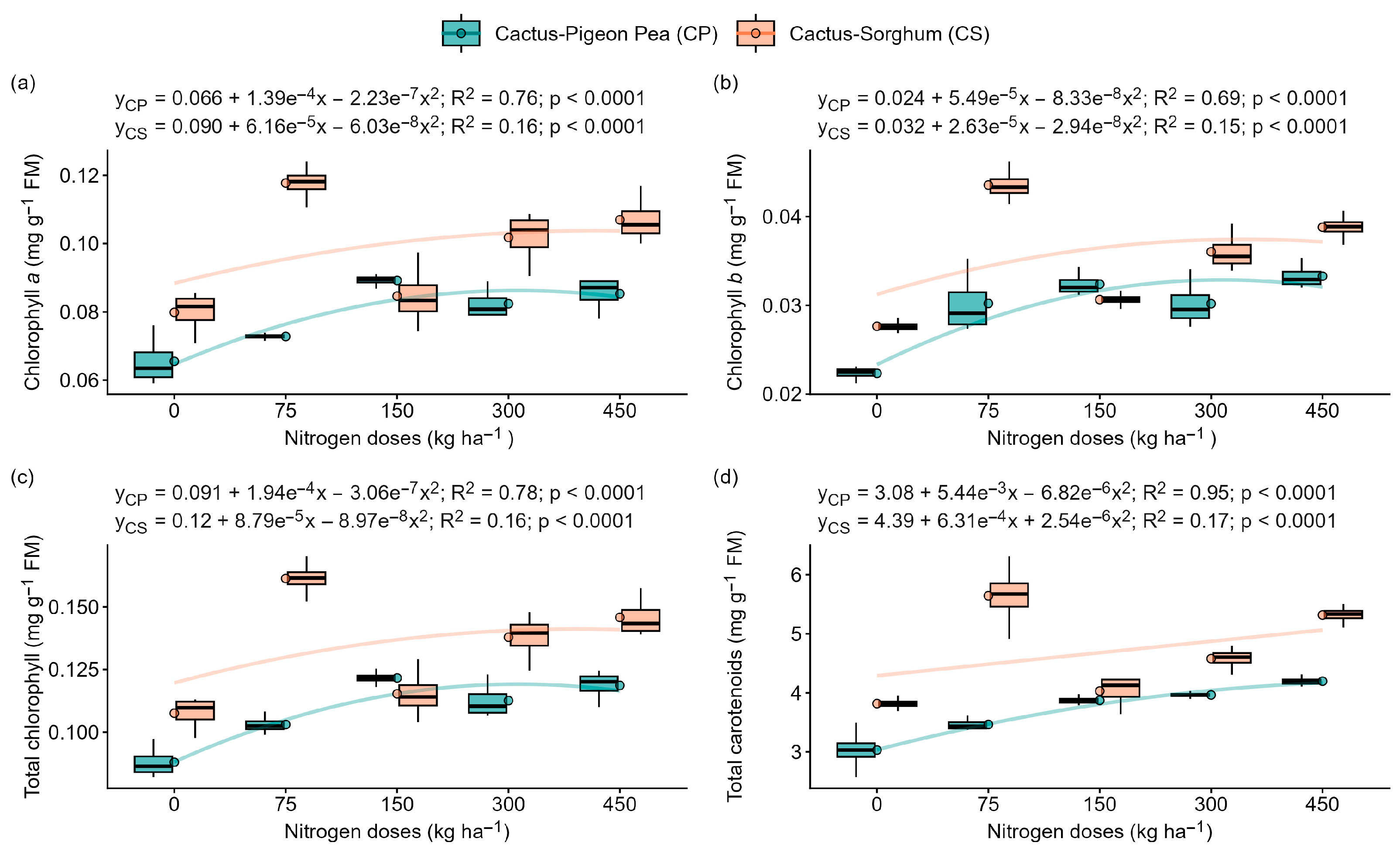 Plants 14 03841 g004