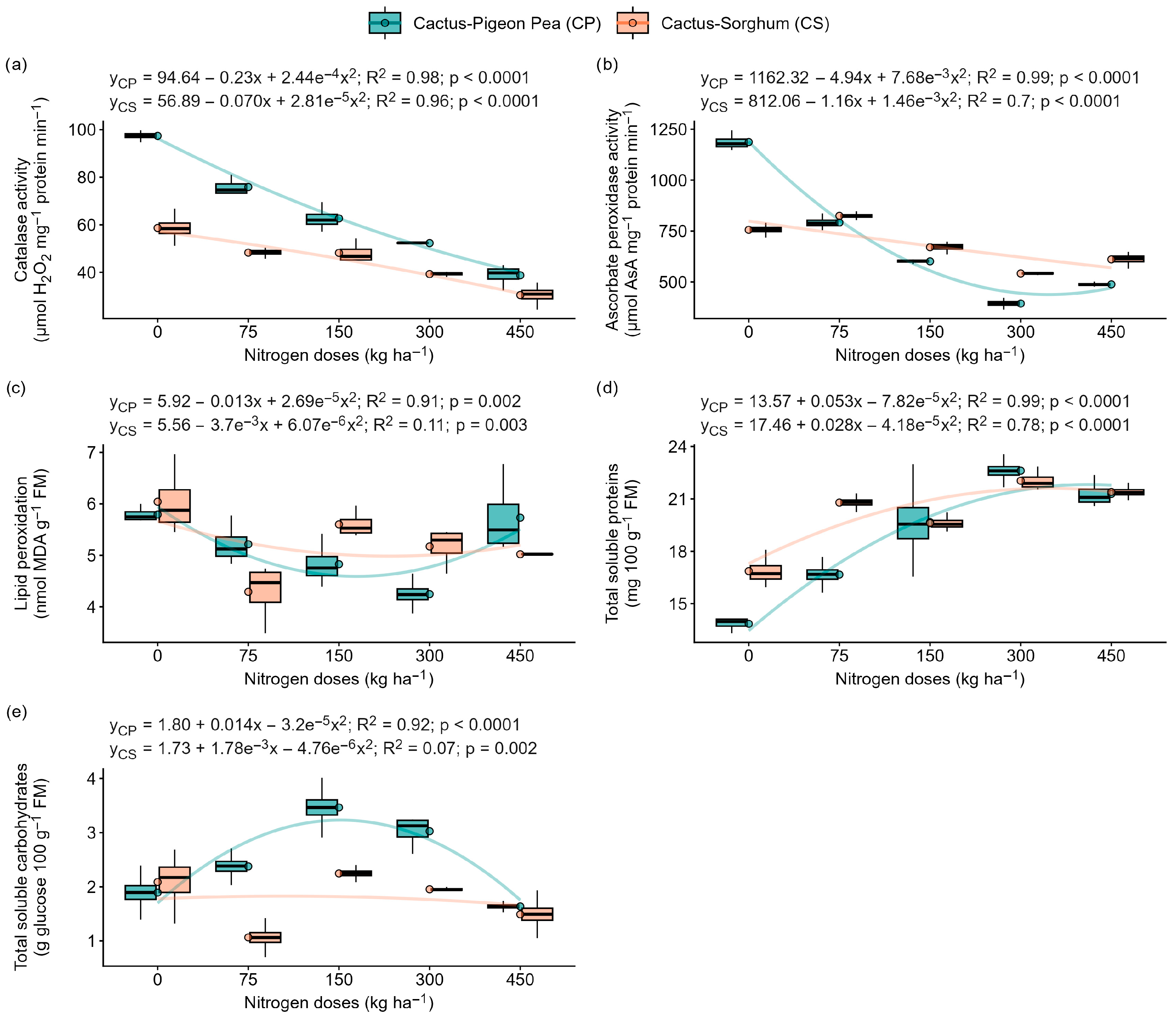 Plants 14 03841 g005
