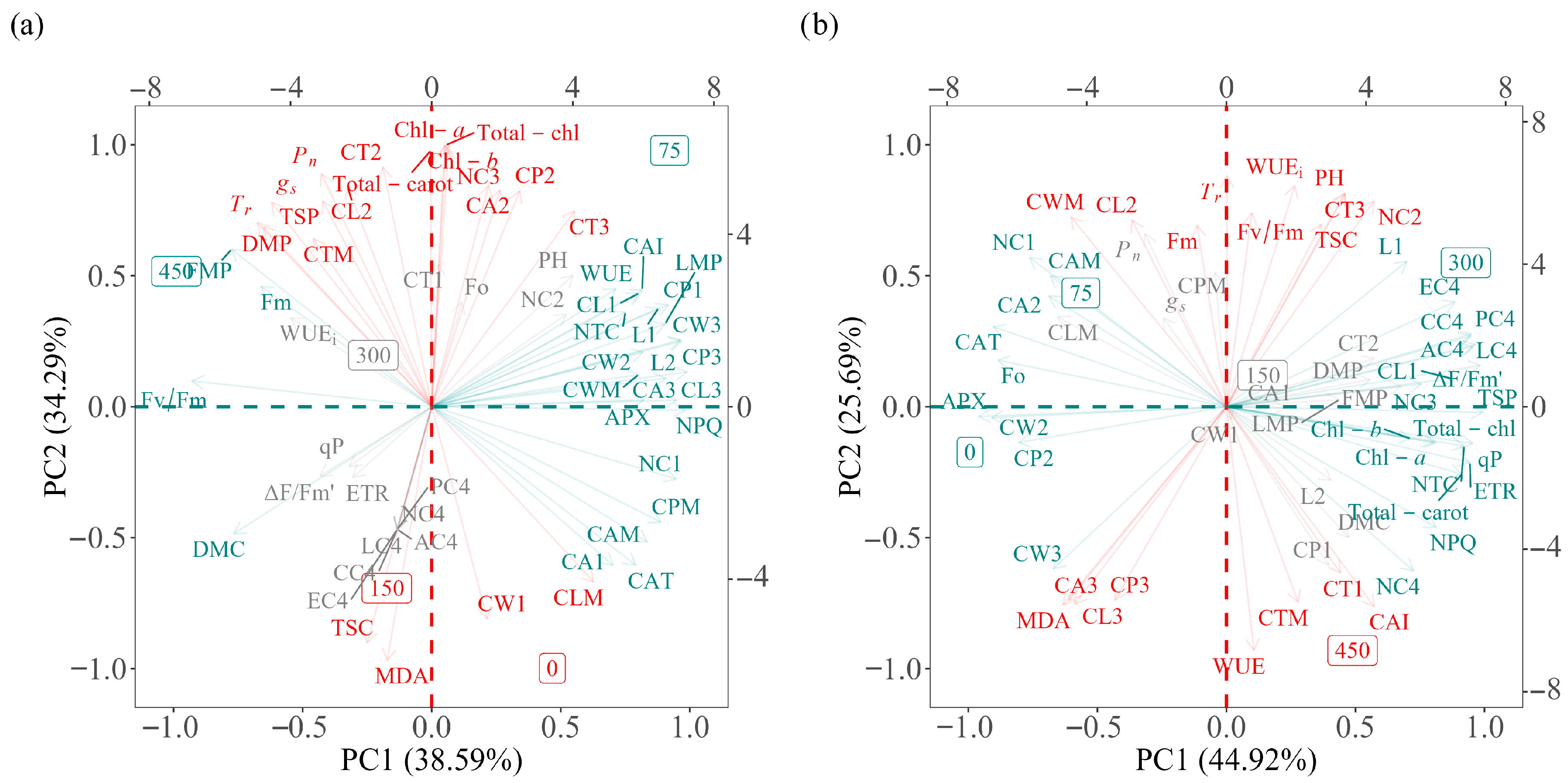 Plants 14 03841 g006
