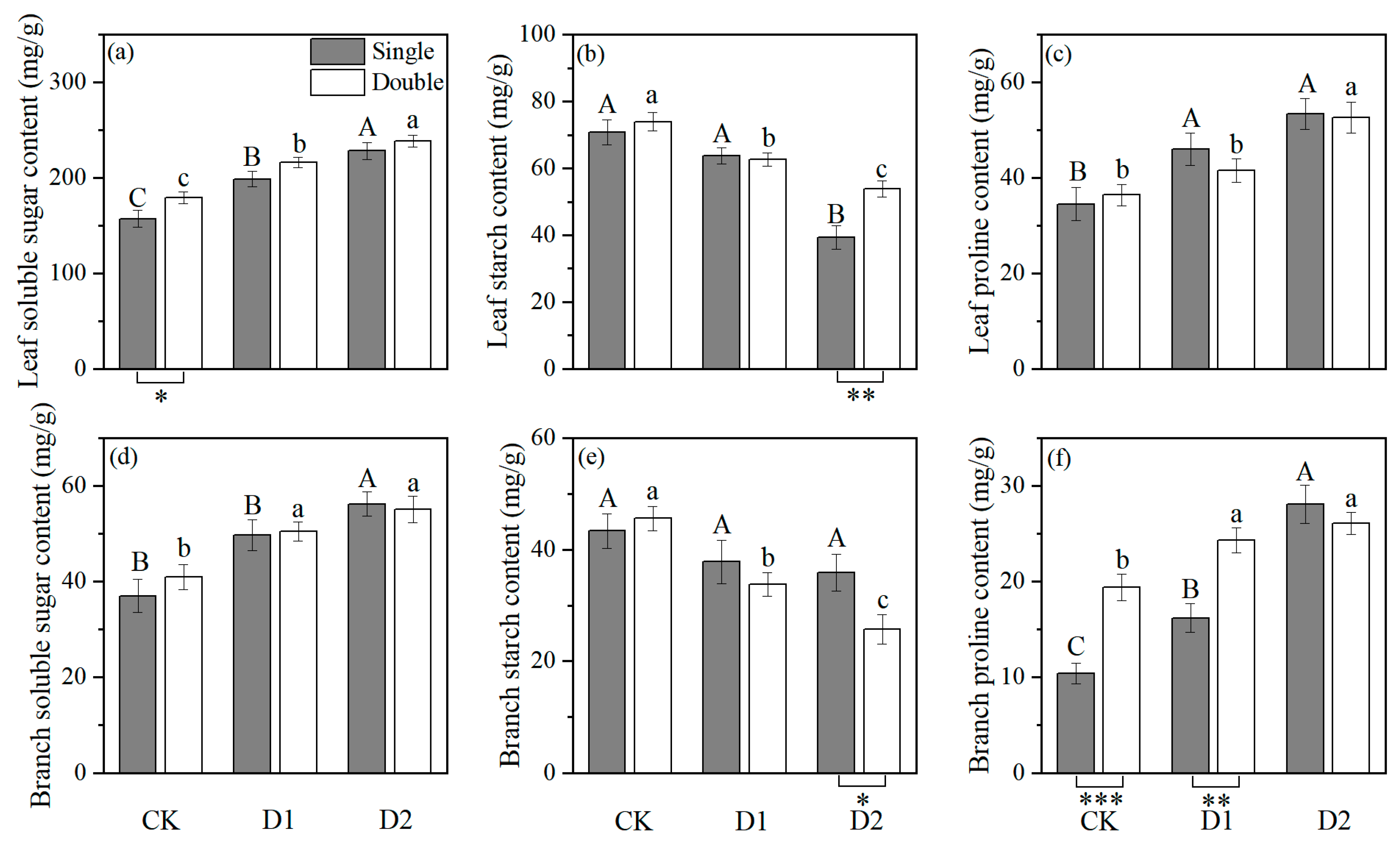 Plants 14 03842 g004