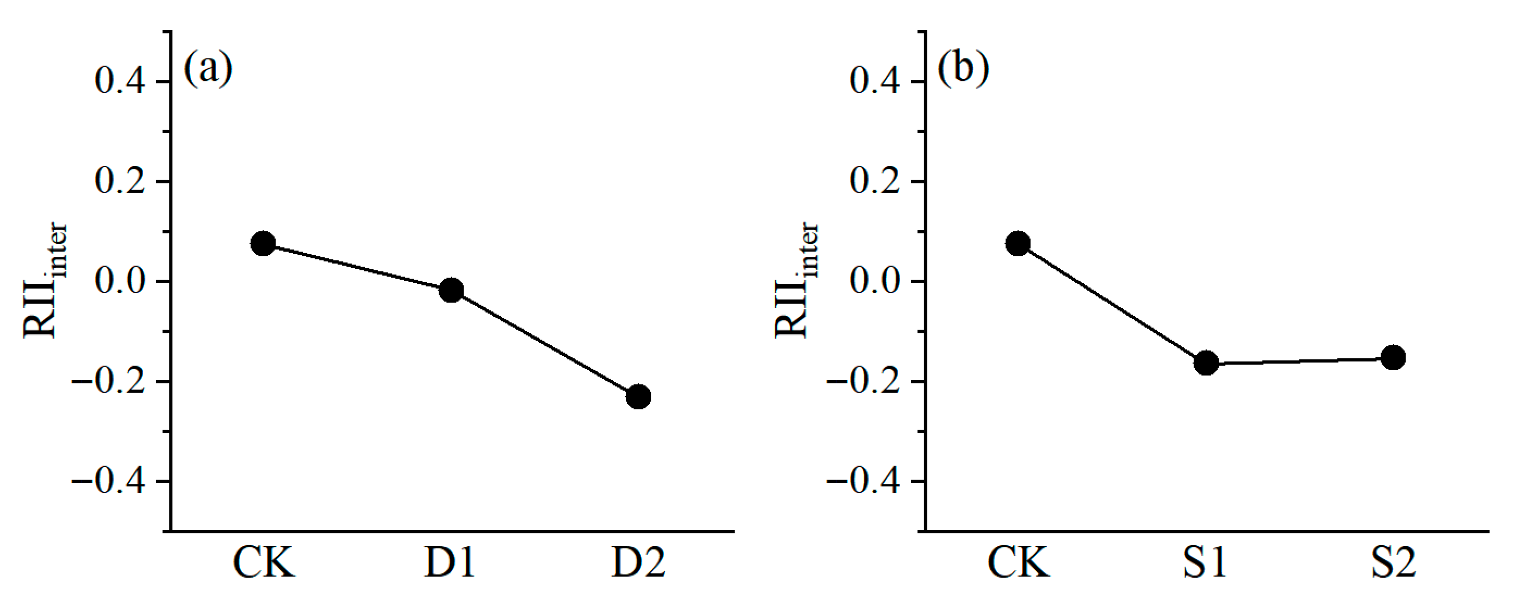 Plants 14 03842 g007