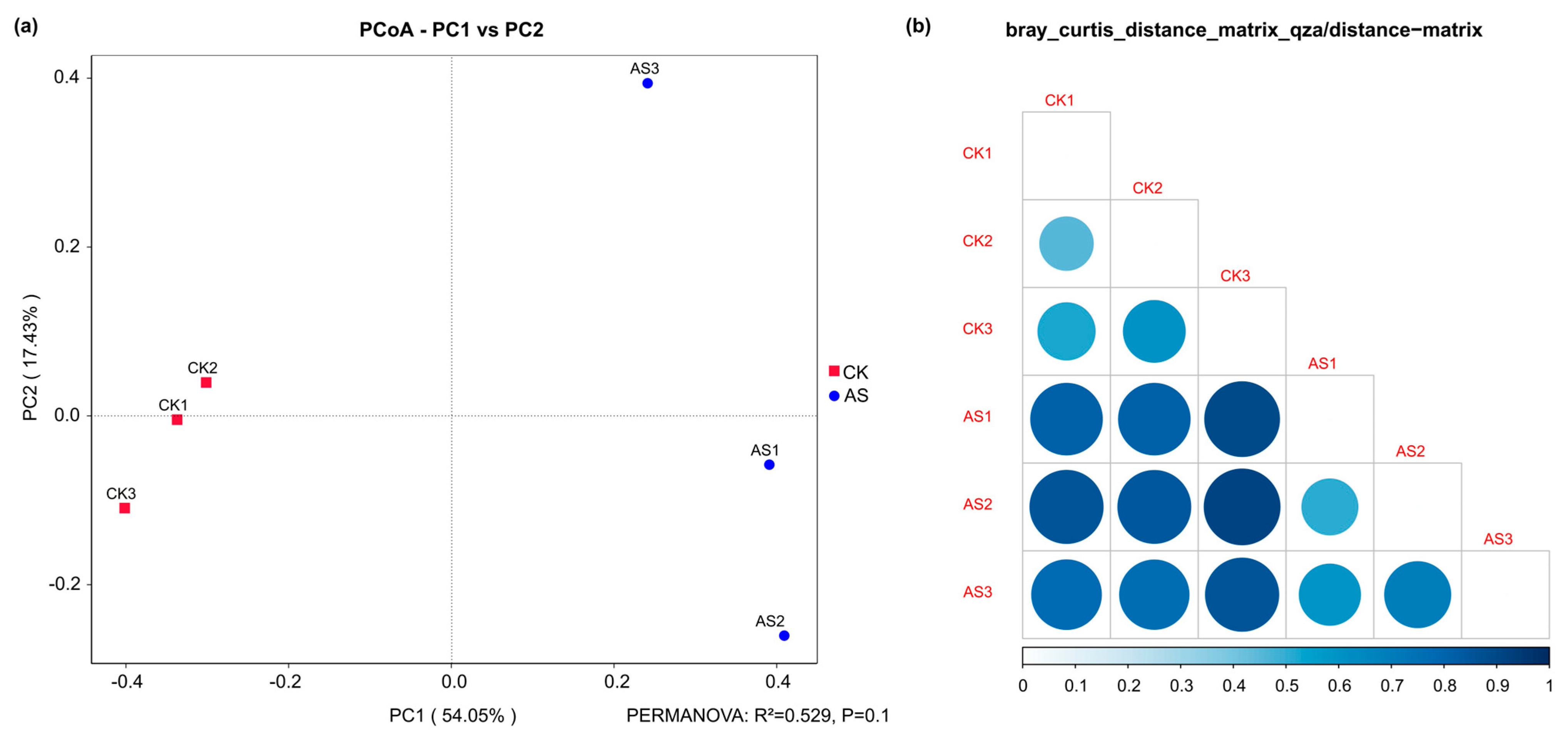 Plants 14 03844 g002 Plants 14 03844 g002