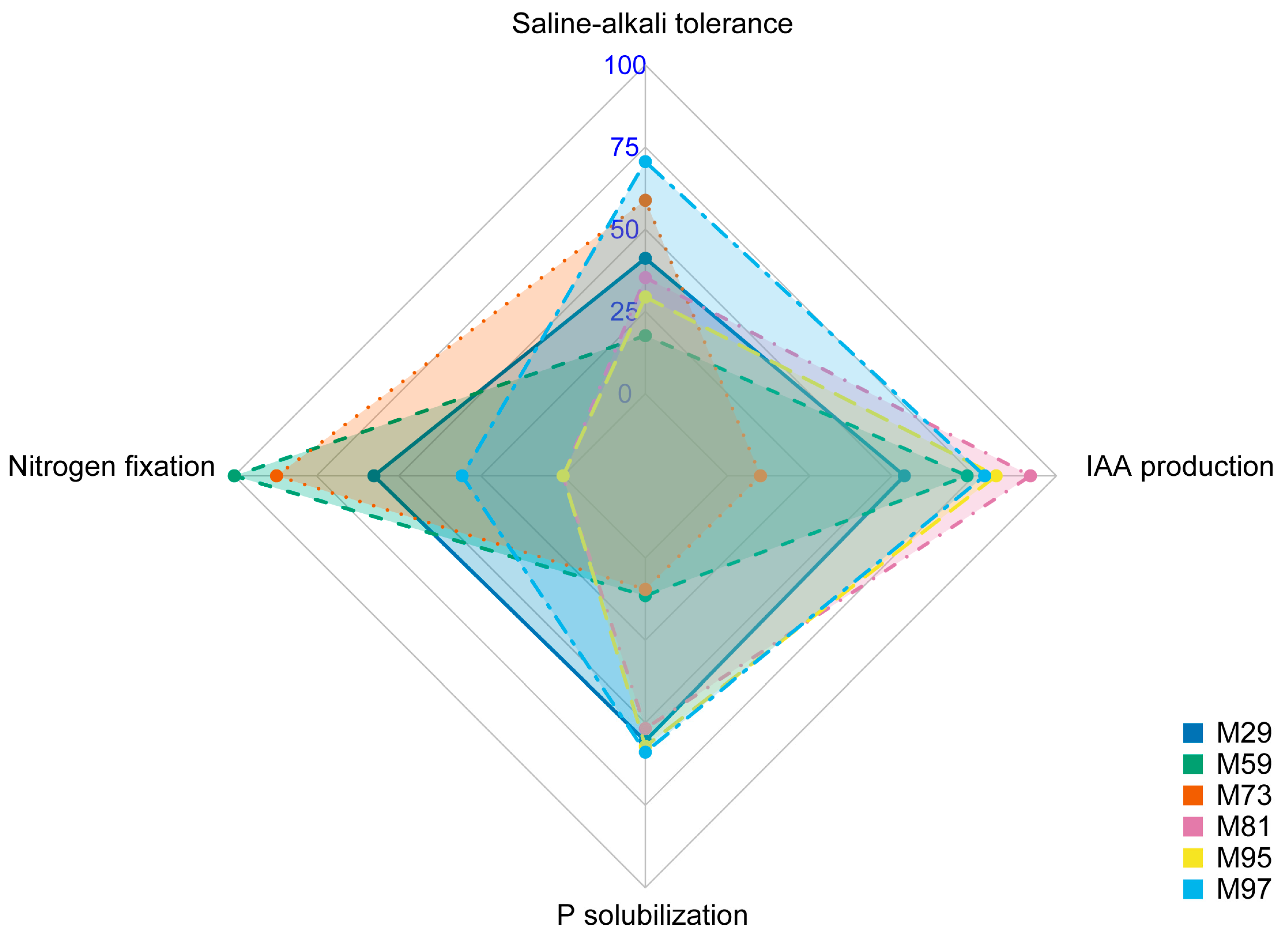 Plants 14 03844 g006 Plants 14 03844 g006