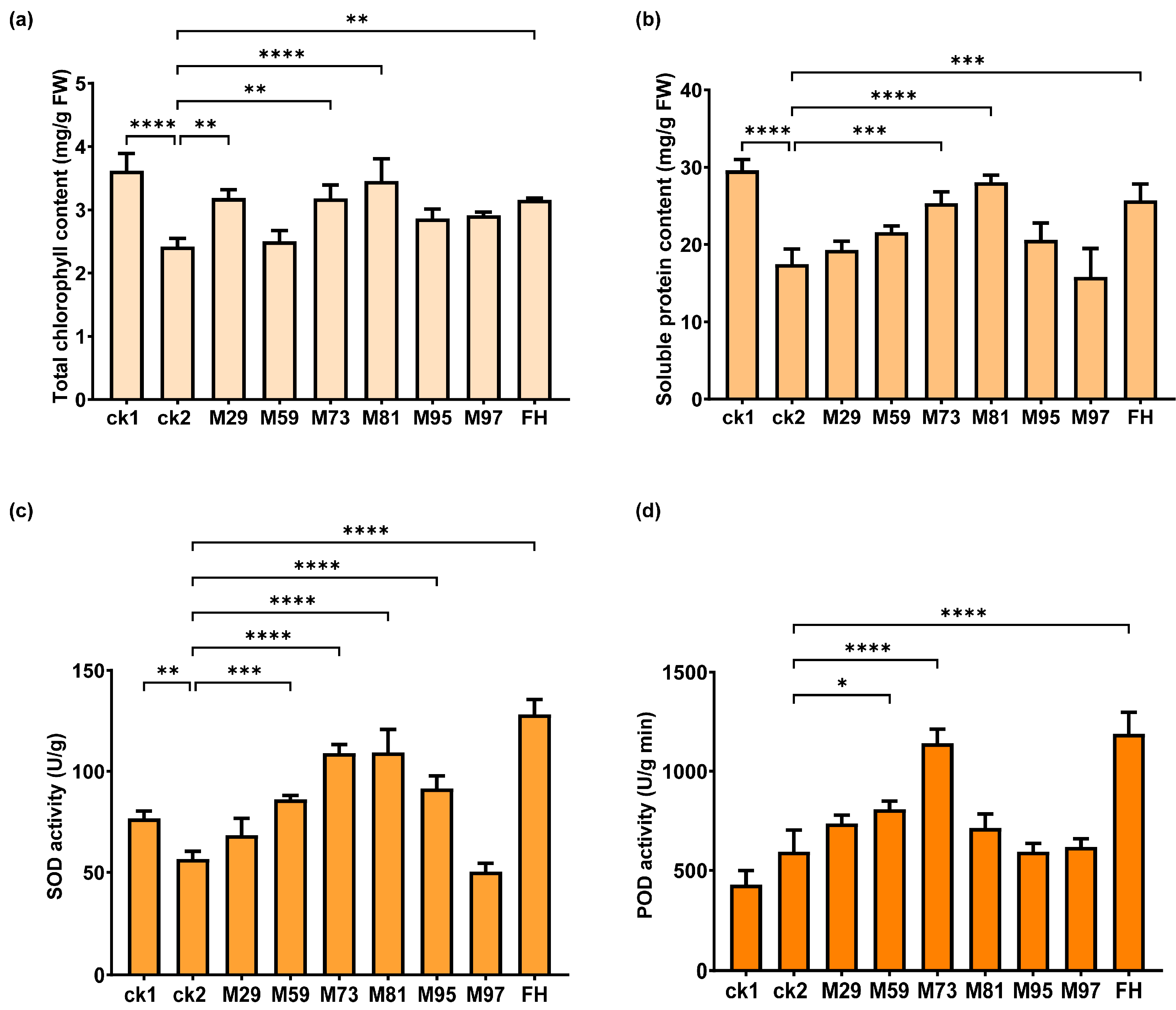 Plants 14 03844 g009 Plants 14 03844 g009