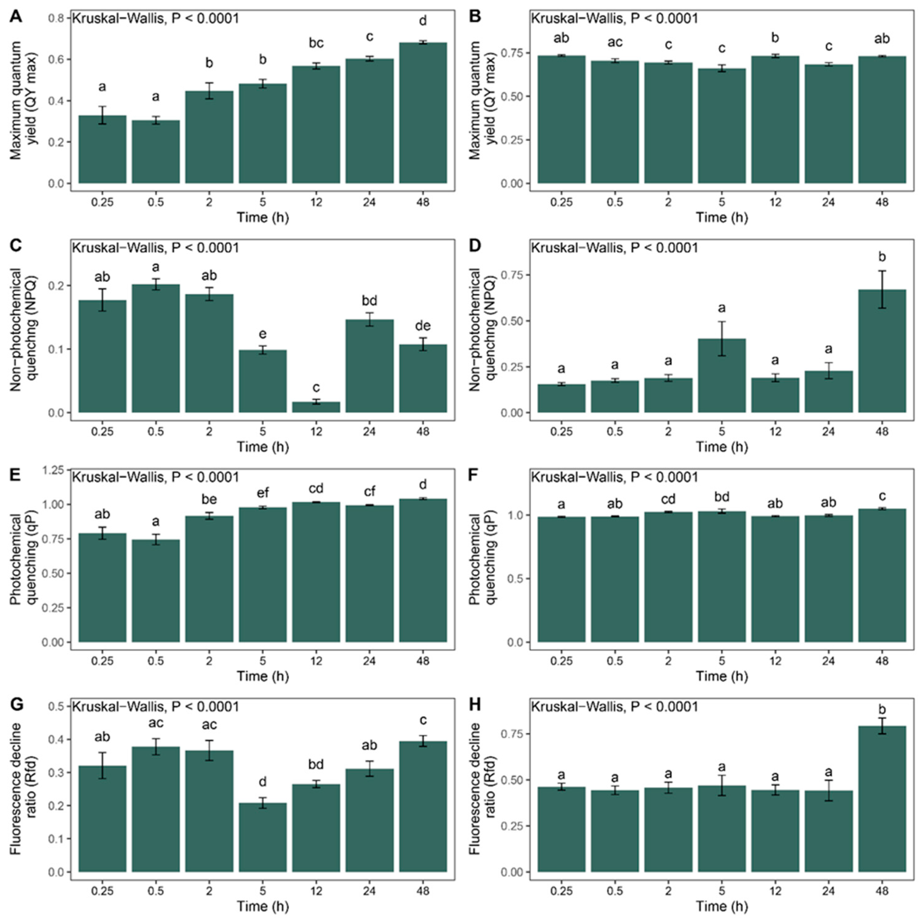 Plants 14 03849 g002 Plants 14 03849 g002