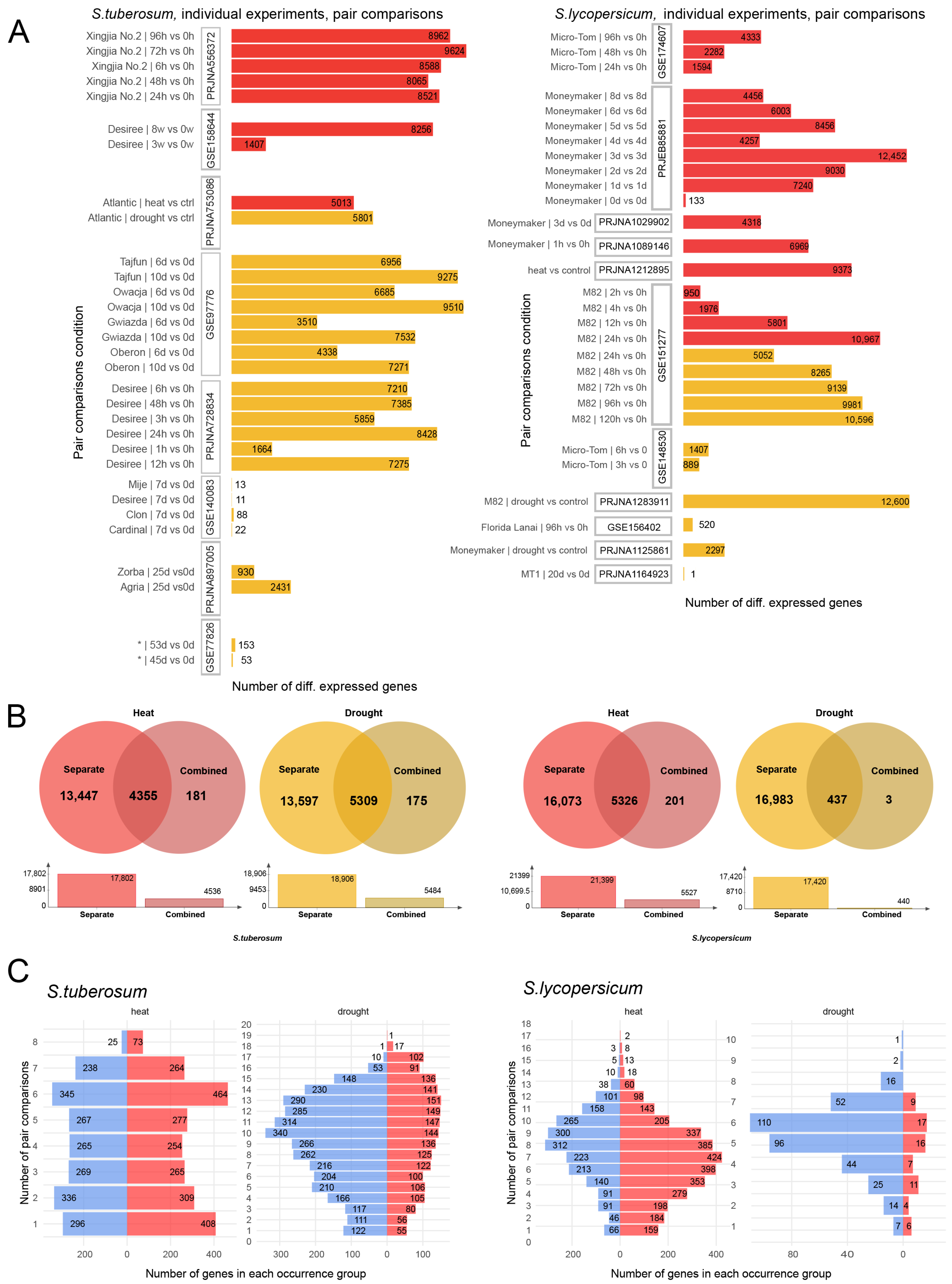 Plants 14 03851 g002
