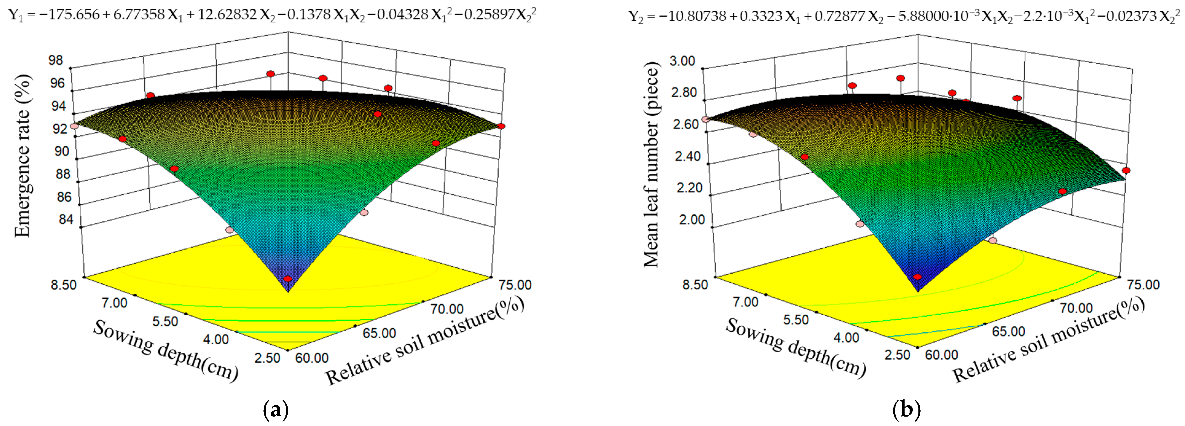 Plants 14 03859 g002