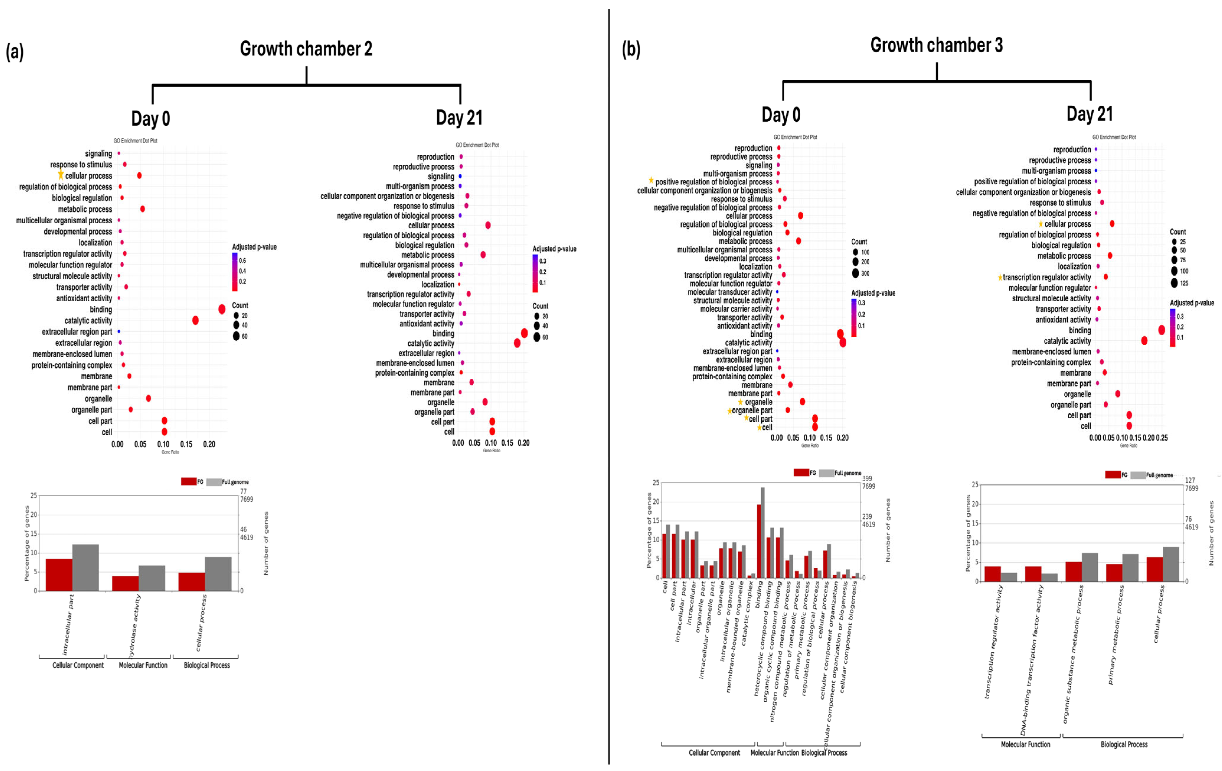 Plants 14 03860 g002 Plants 14 03860 g002