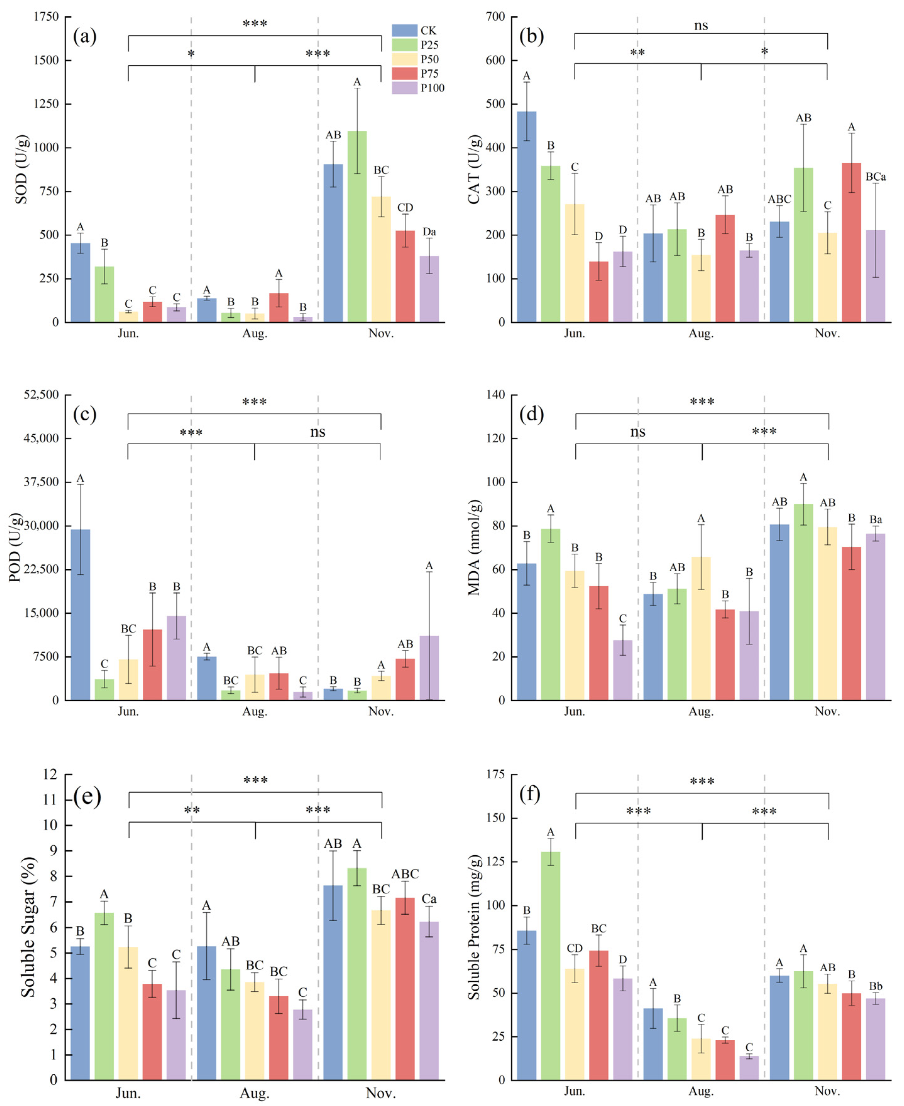 Plants 14 03867 g002