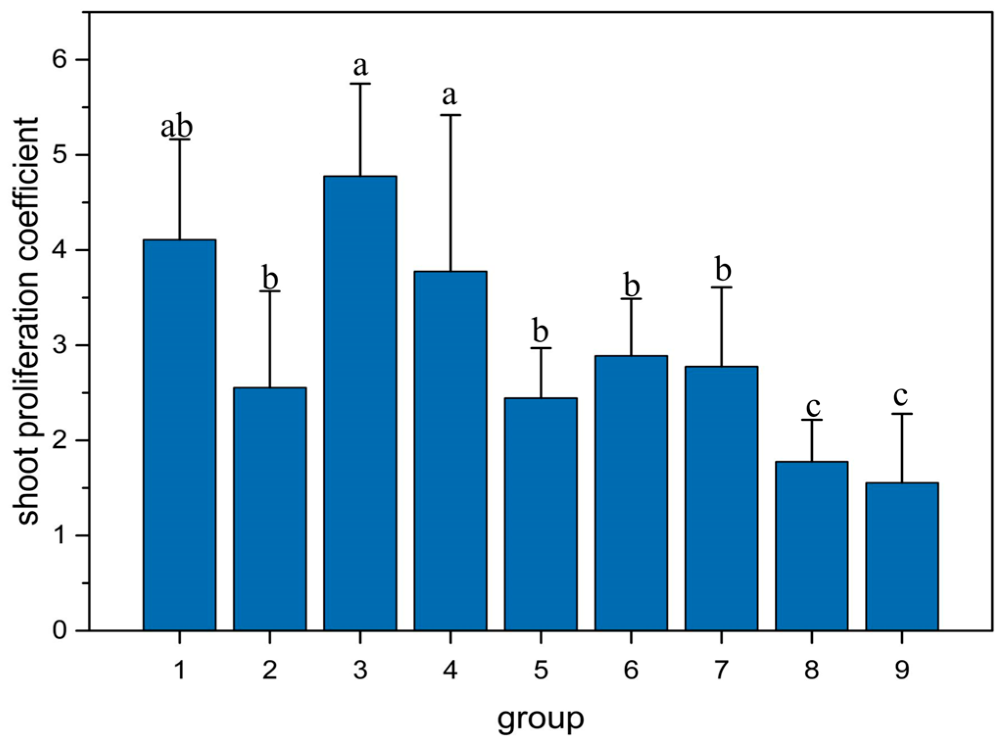 Plants 14 03870 g002