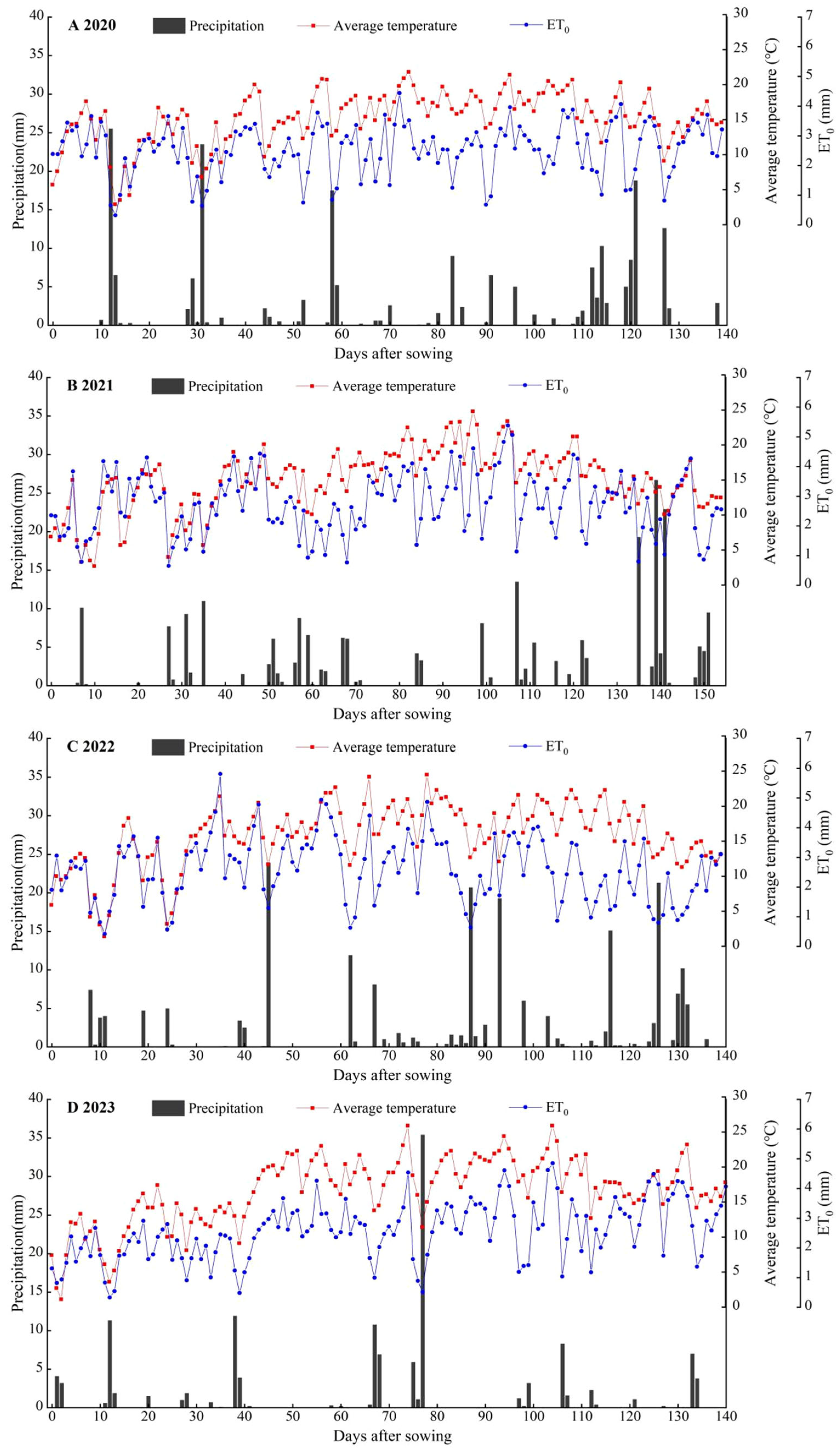 Plants 15 00006 g005