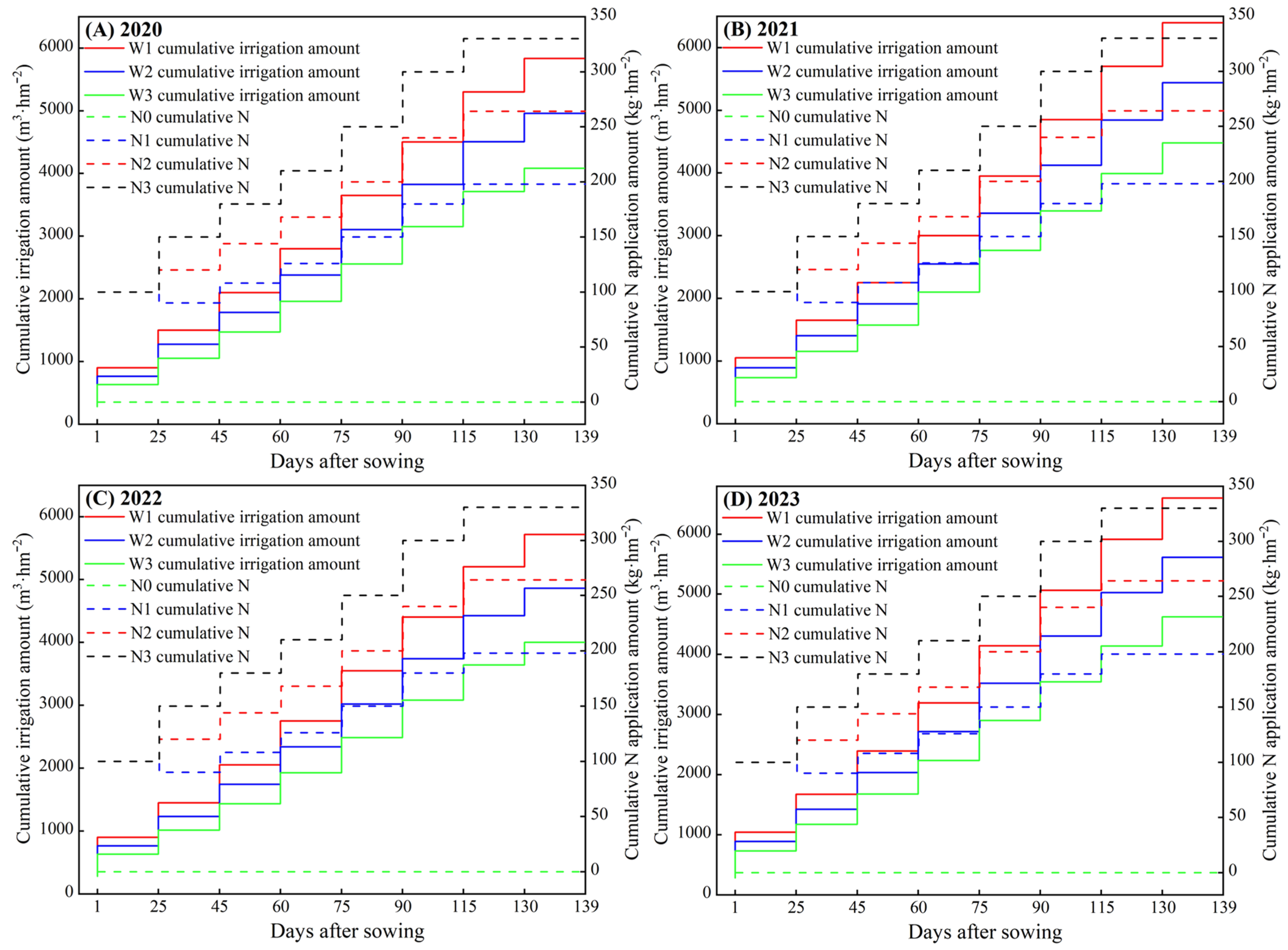Plants 15 00006 g006