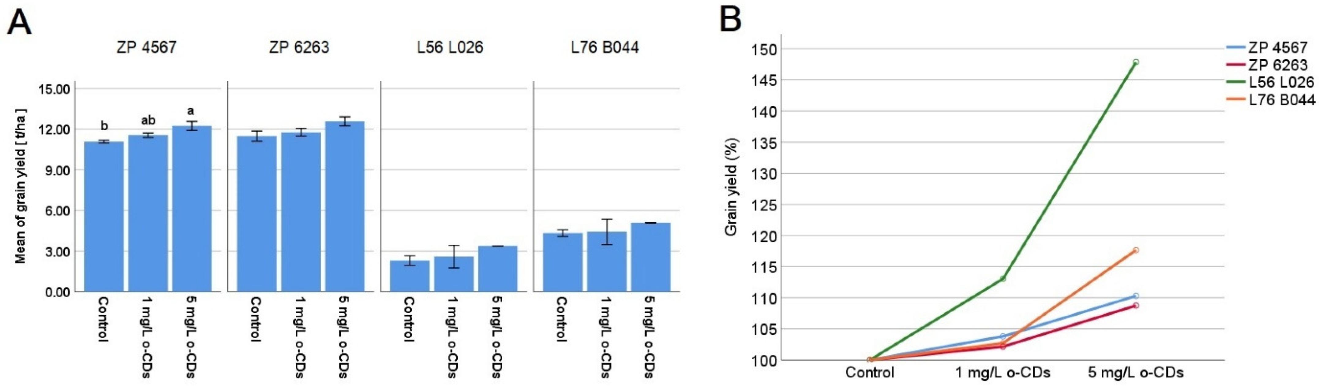 Plants 15 00008 g001