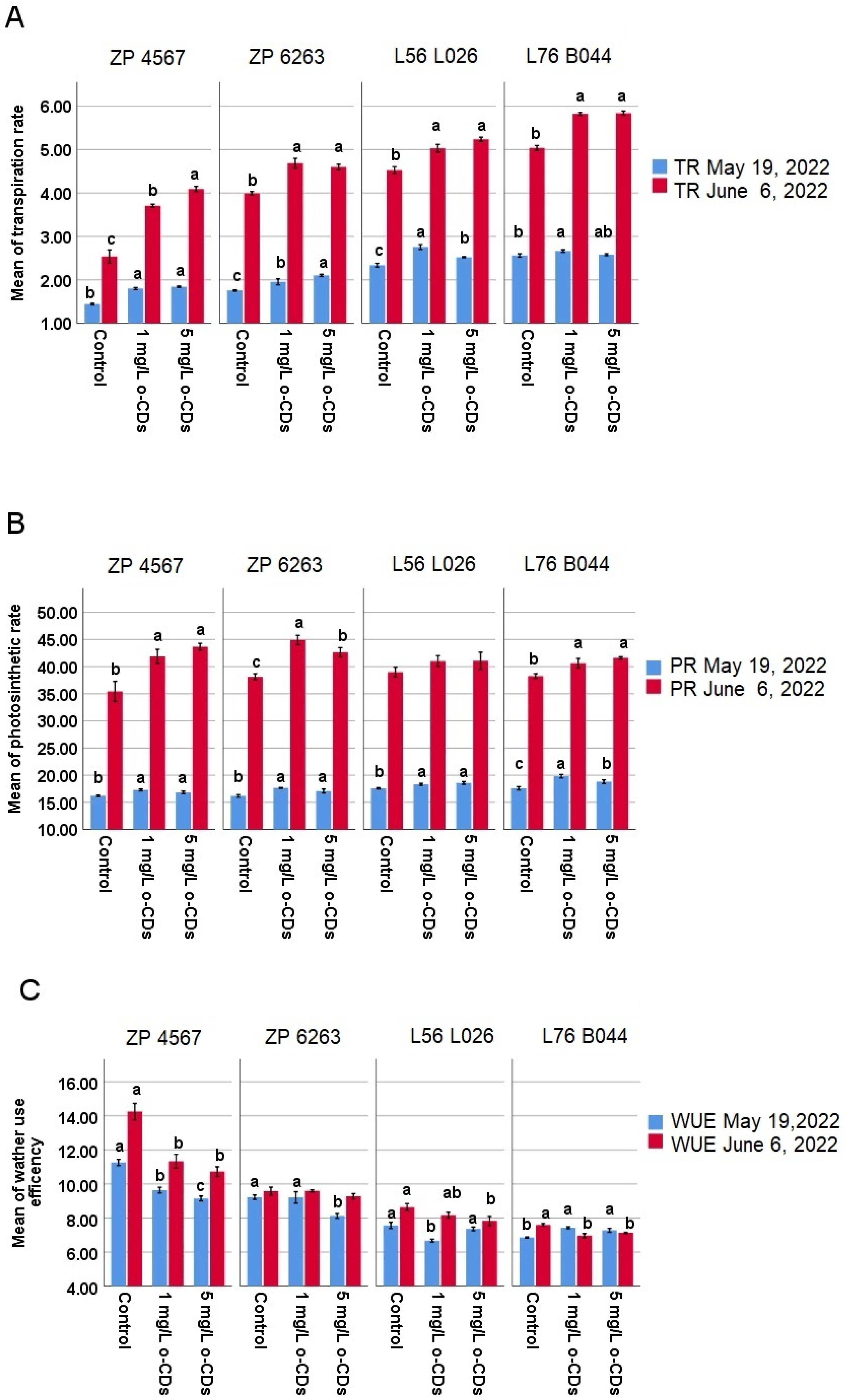 Plants 15 00008 g002