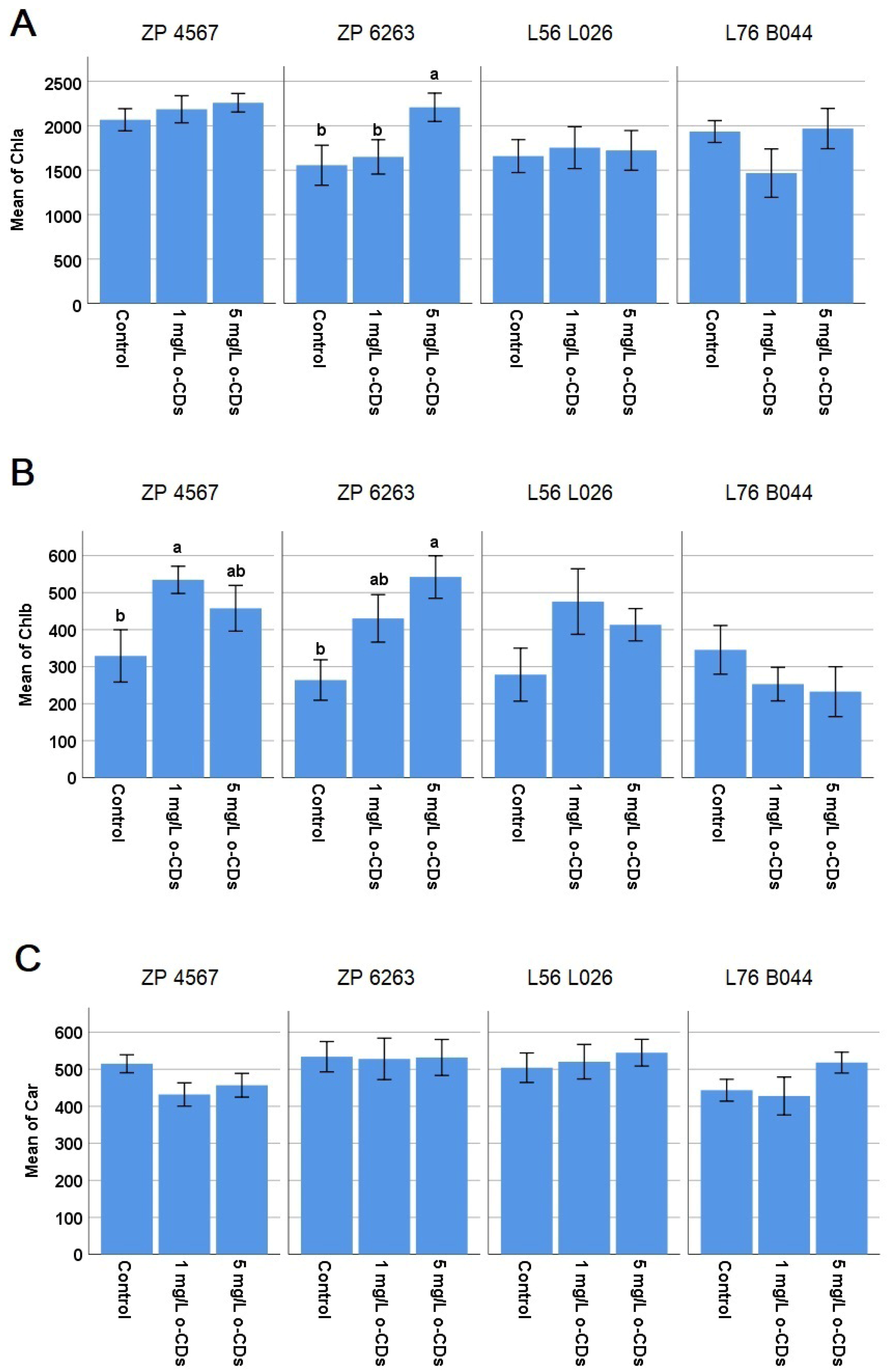 Plants 15 00008 g003