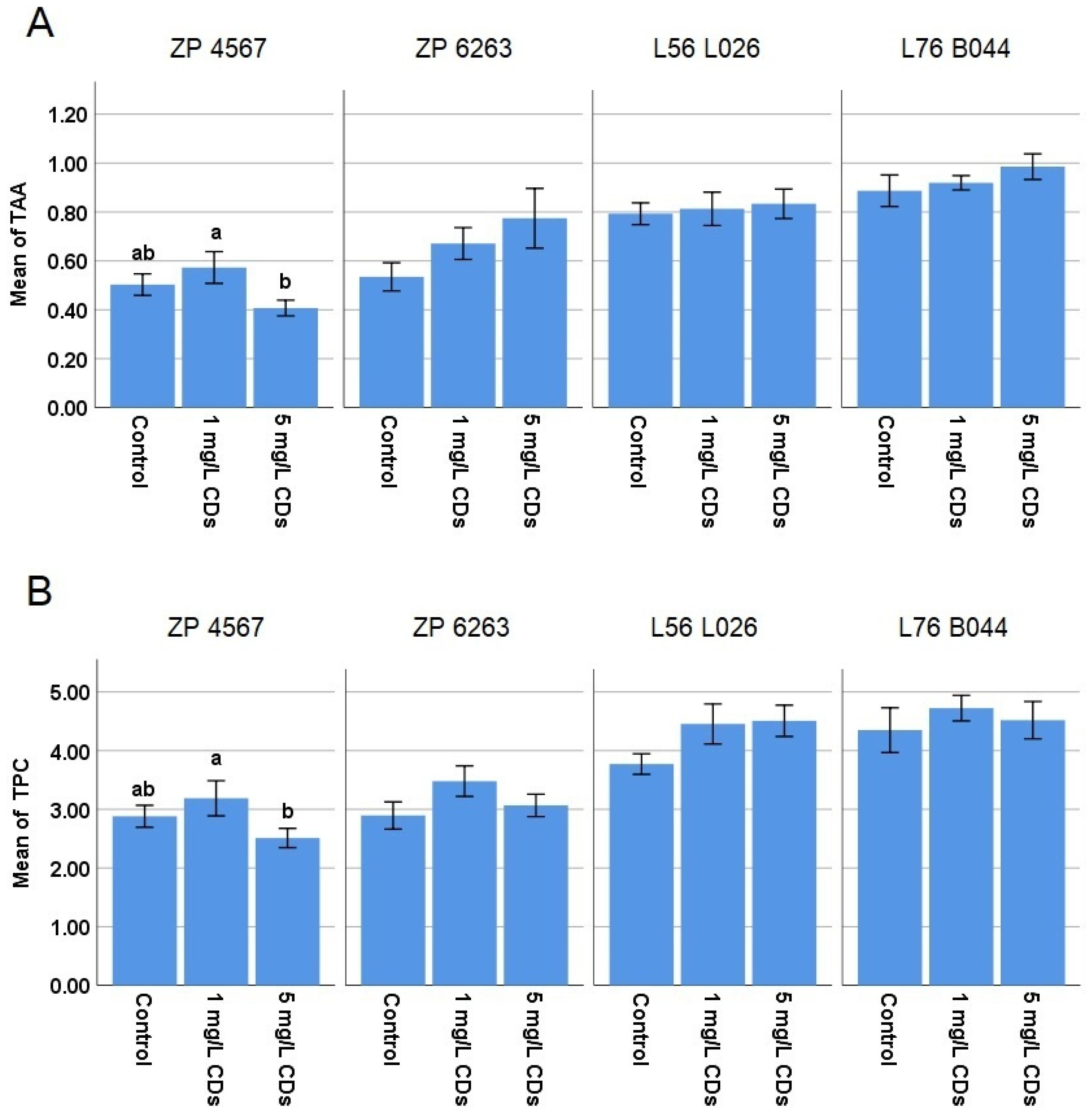 Plants 15 00008 g004